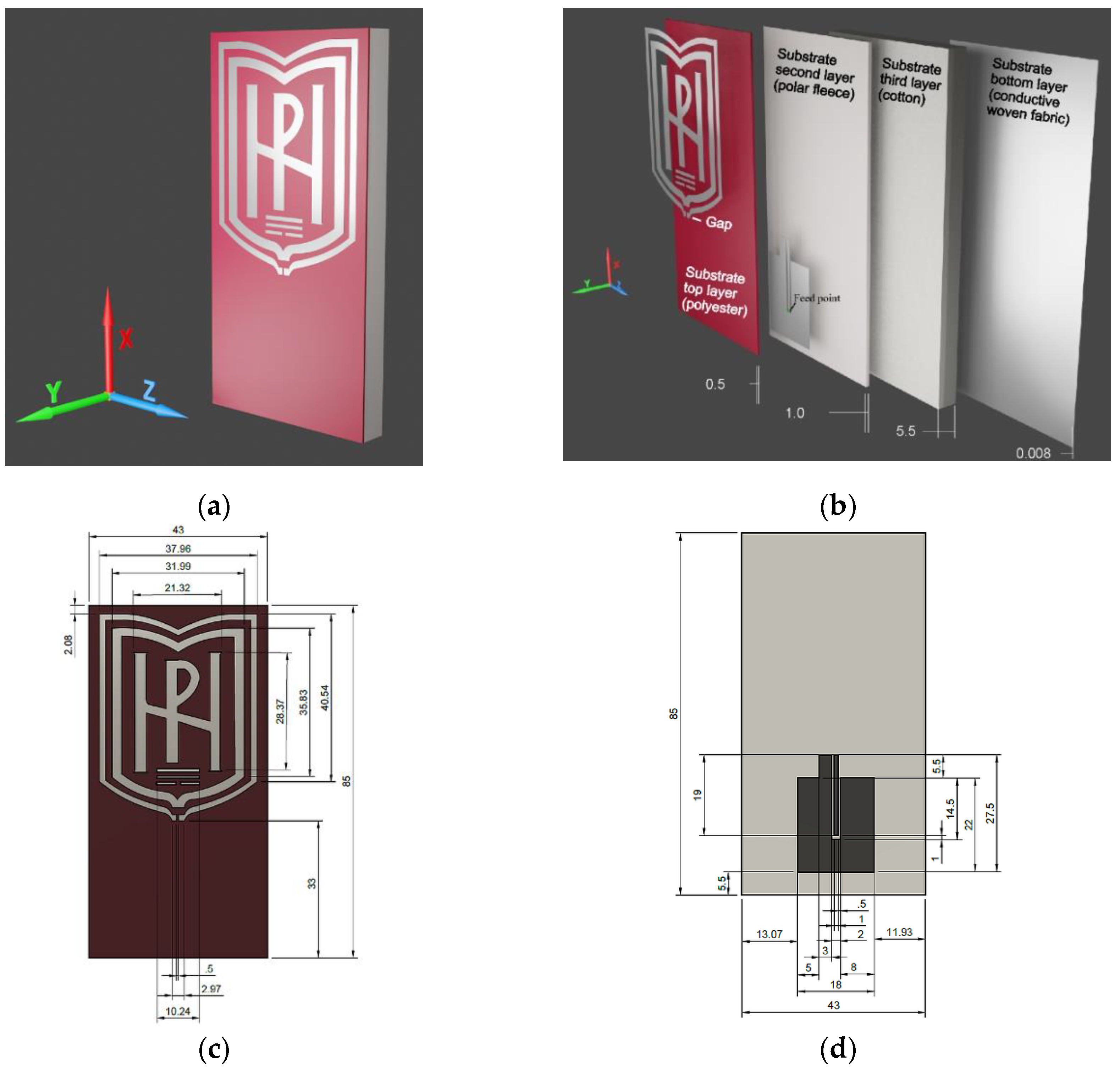Sensors 22 04516 g001 Sensors 22 04516 g001