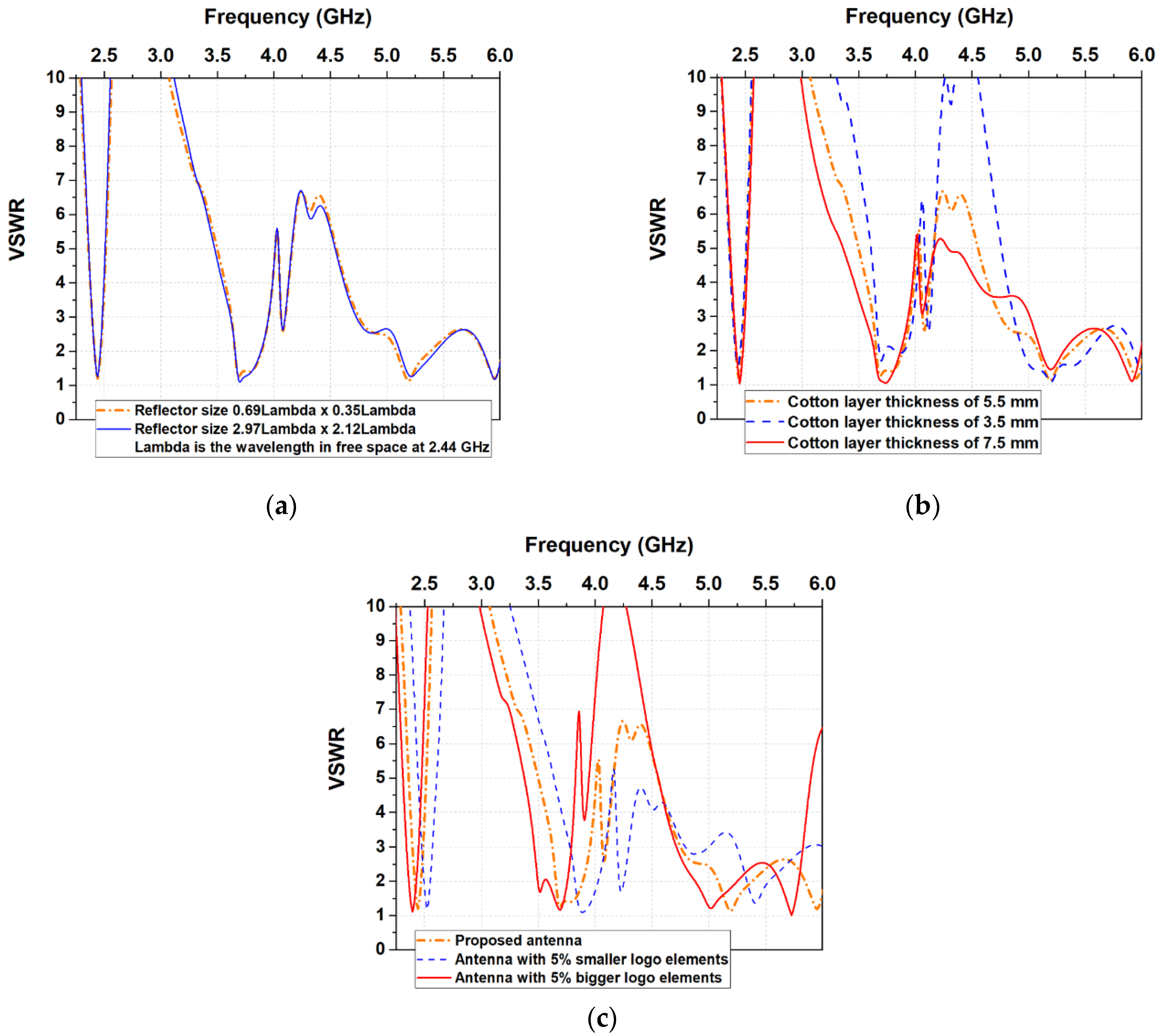 Sensors 22 04516 g002 Sensors 22 04516 g002