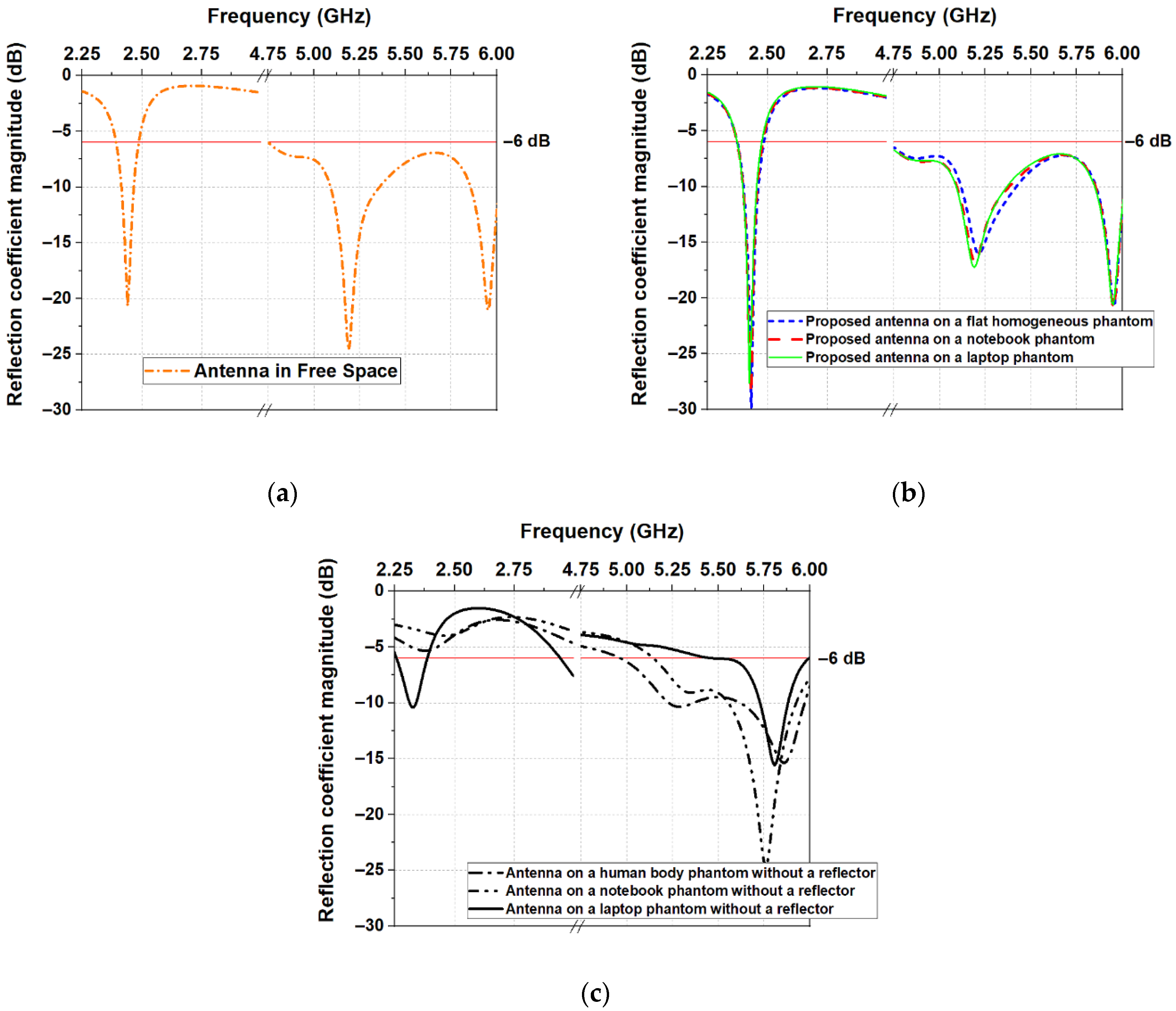 Sensors 22 04516 g004 Sensors 22 04516 g004