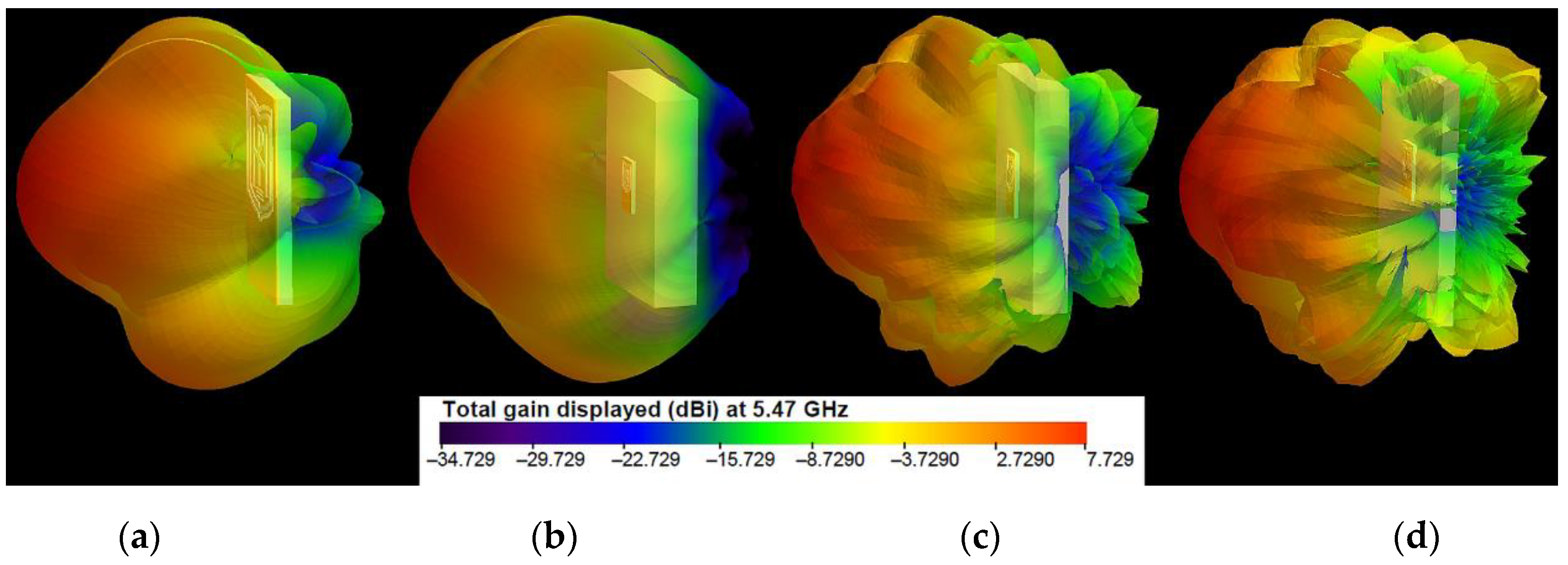 Sensors 22 04516 g006 Sensors 22 04516 g006