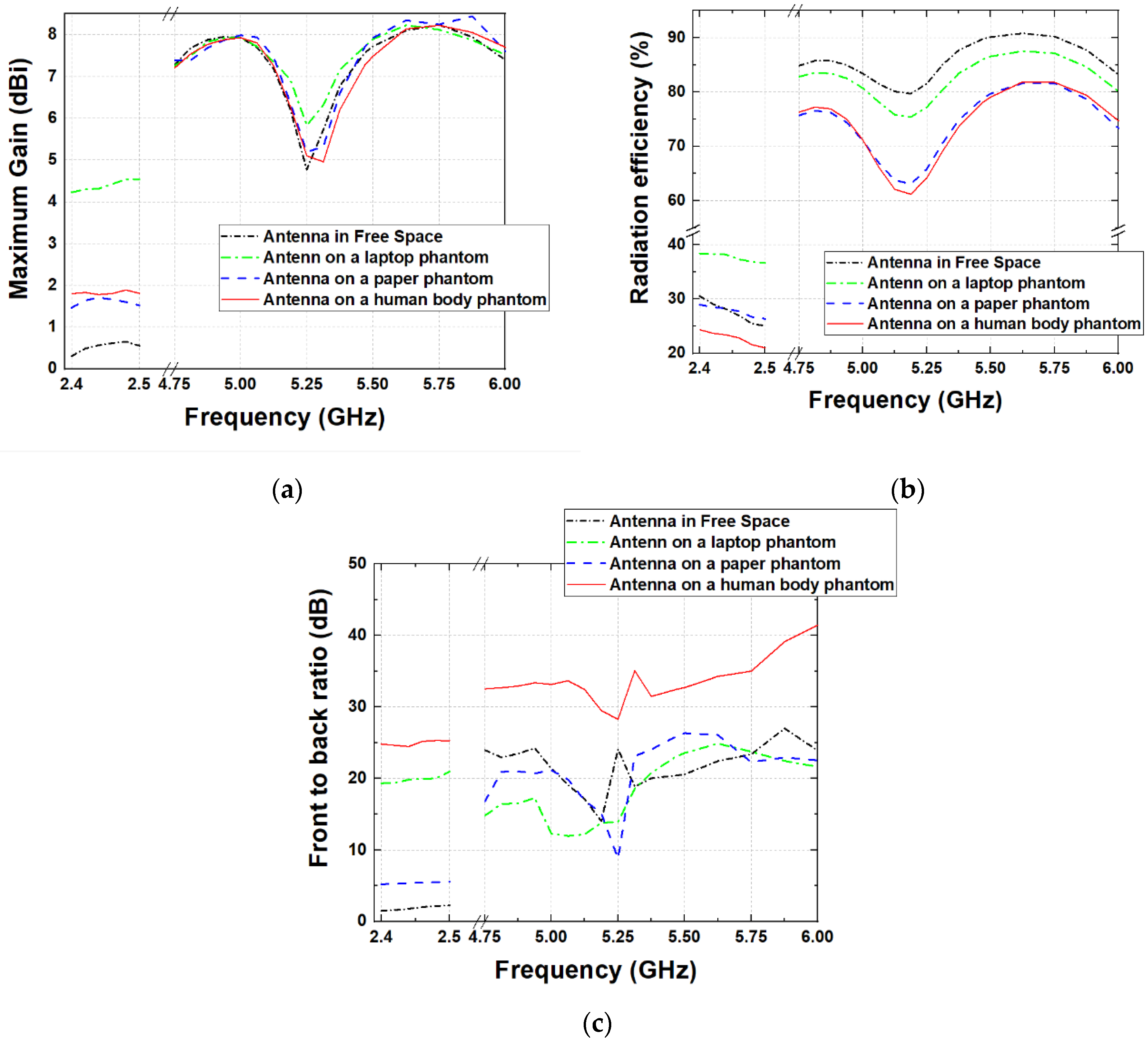 Sensors 22 04516 g008 Sensors 22 04516 g008