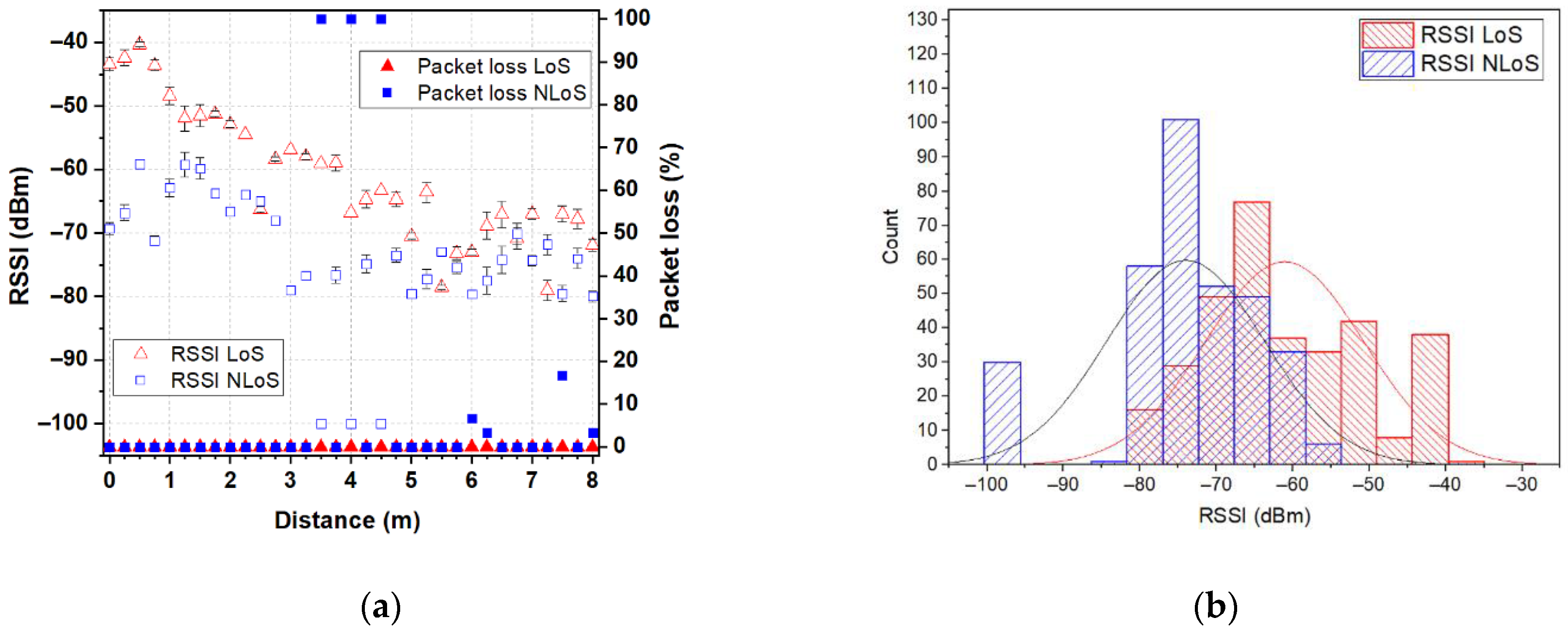 Sensors 22 04516 g013 Sensors 22 04516 g013