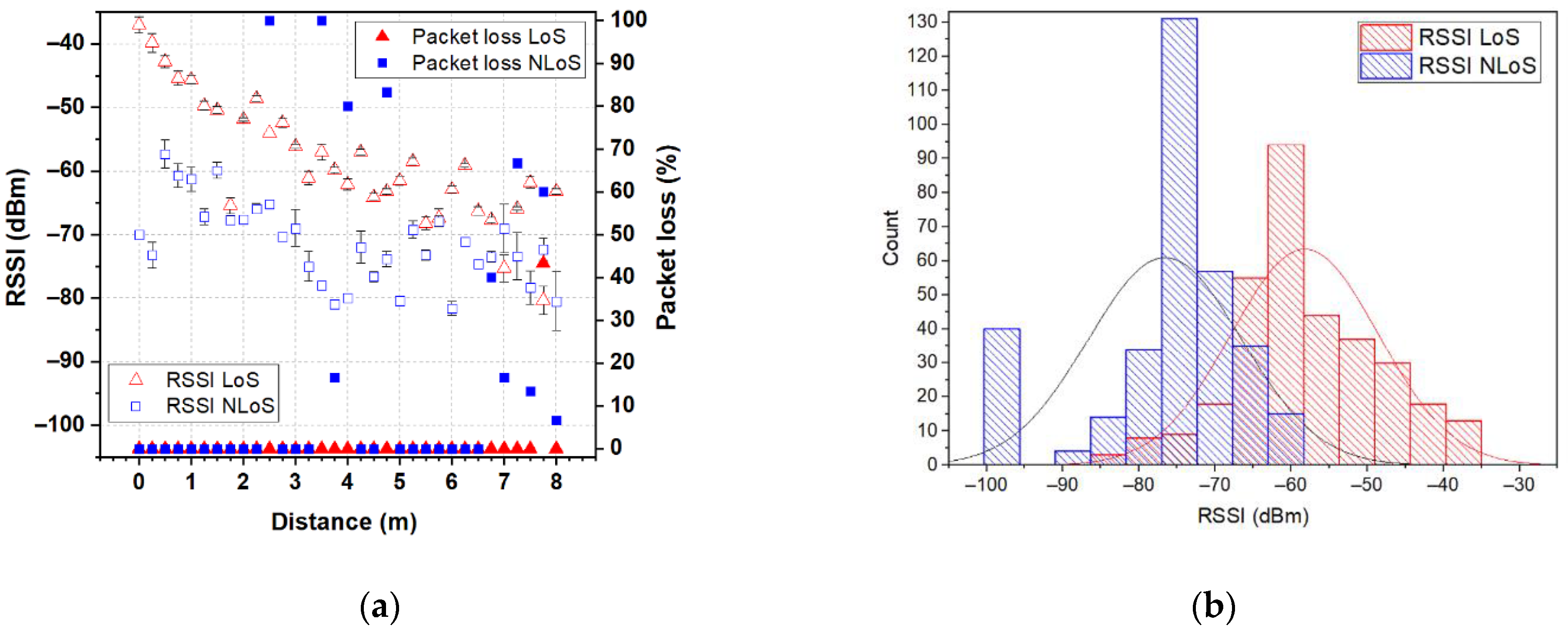 Sensors 22 04516 g015 Sensors 22 04516 g015