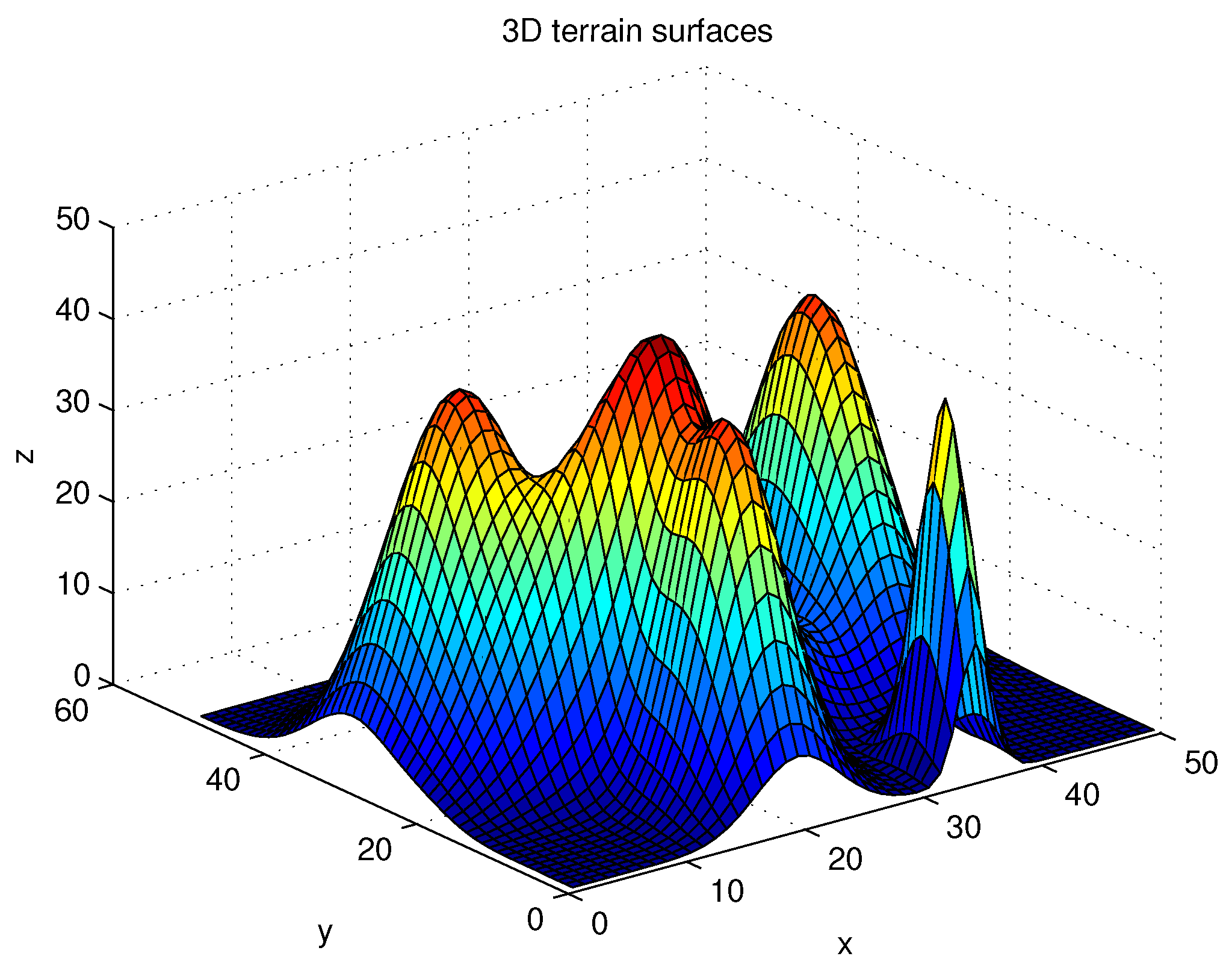 Sensors 22 04518 g004 550