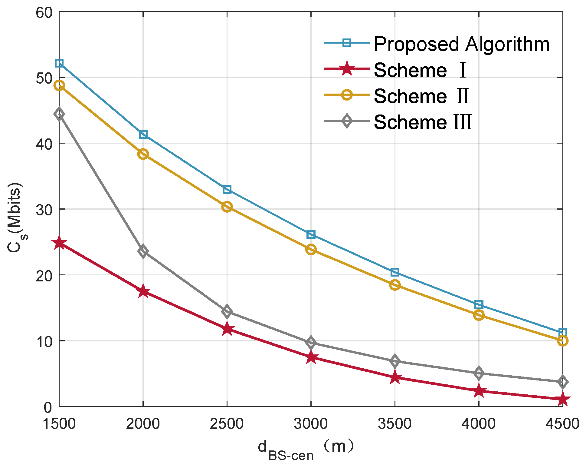 Sensors 22 04519 g004 550