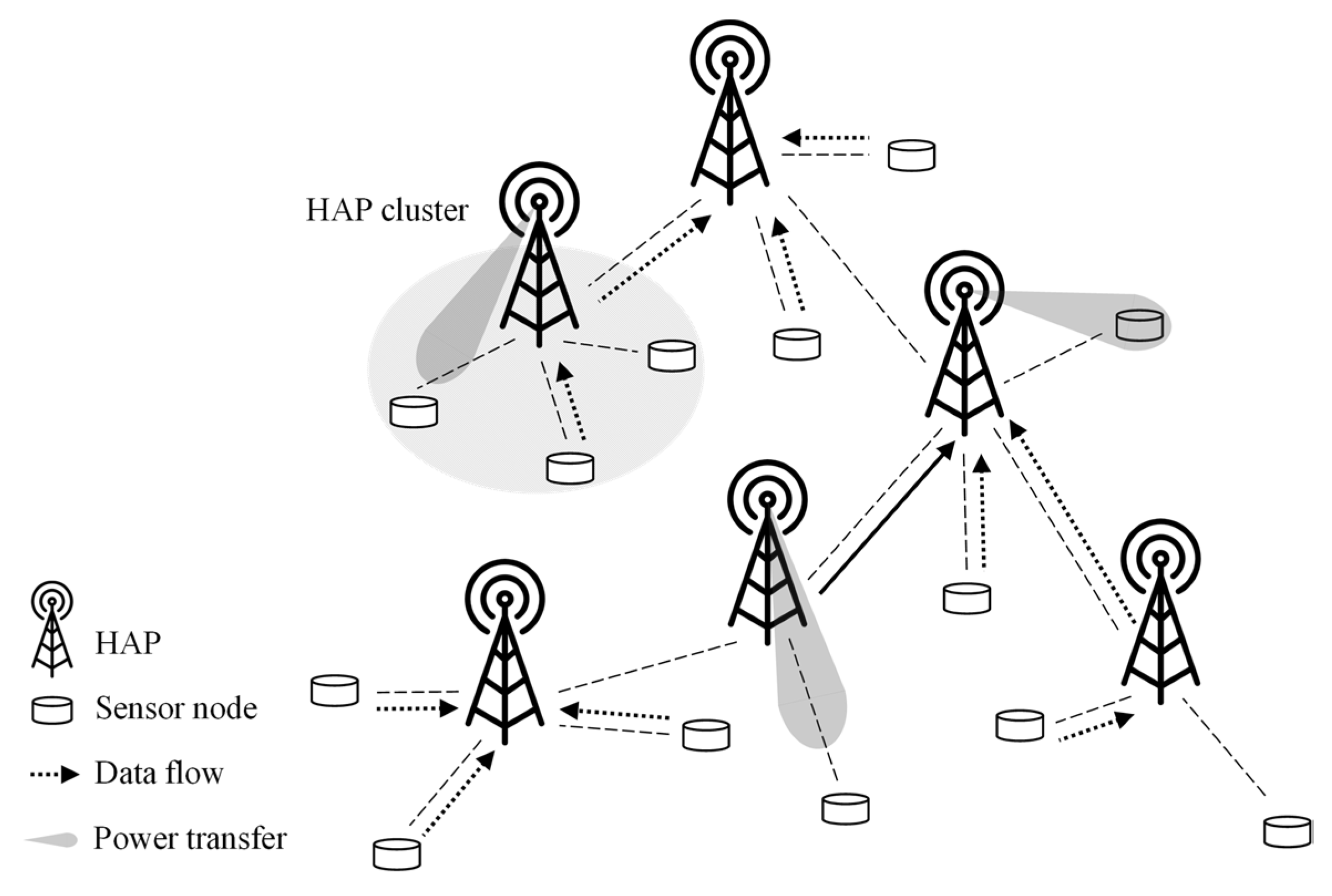 Sensors 22 04520 g001 550
