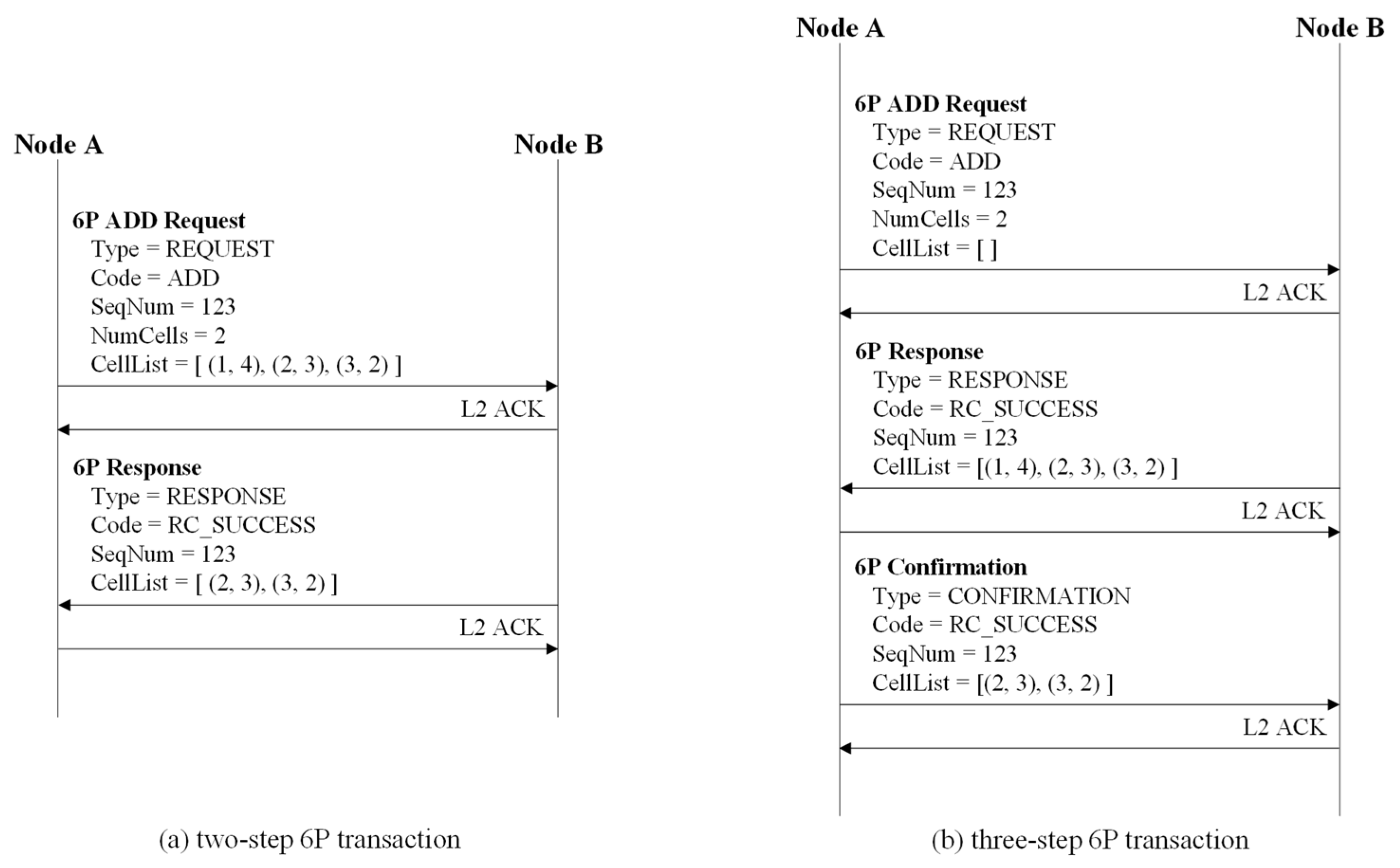 Sensors 22 04520 g002 550
