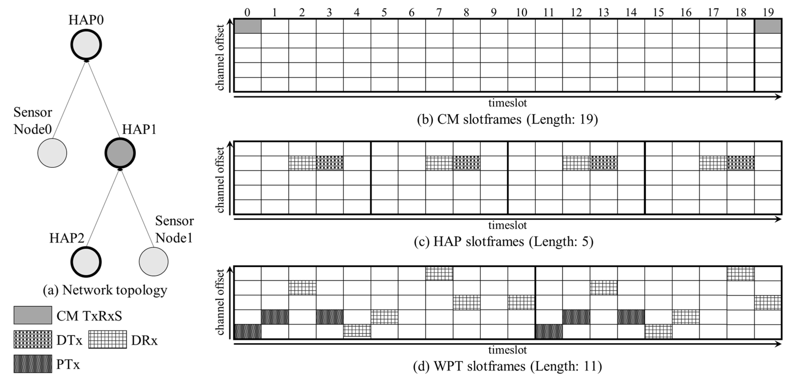 Sensors 22 04520 g003 550
