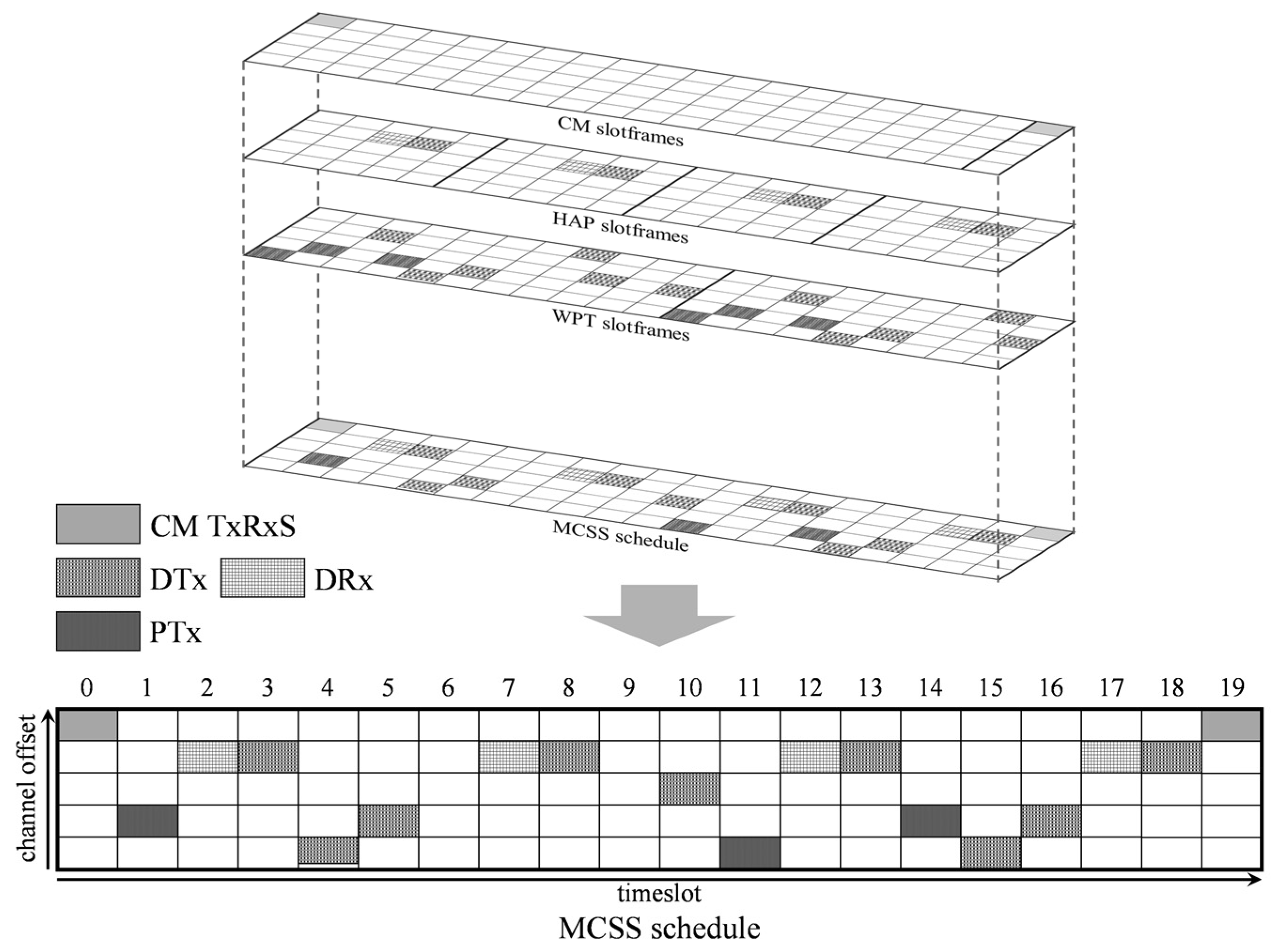 Sensors 22 04520 g004 550