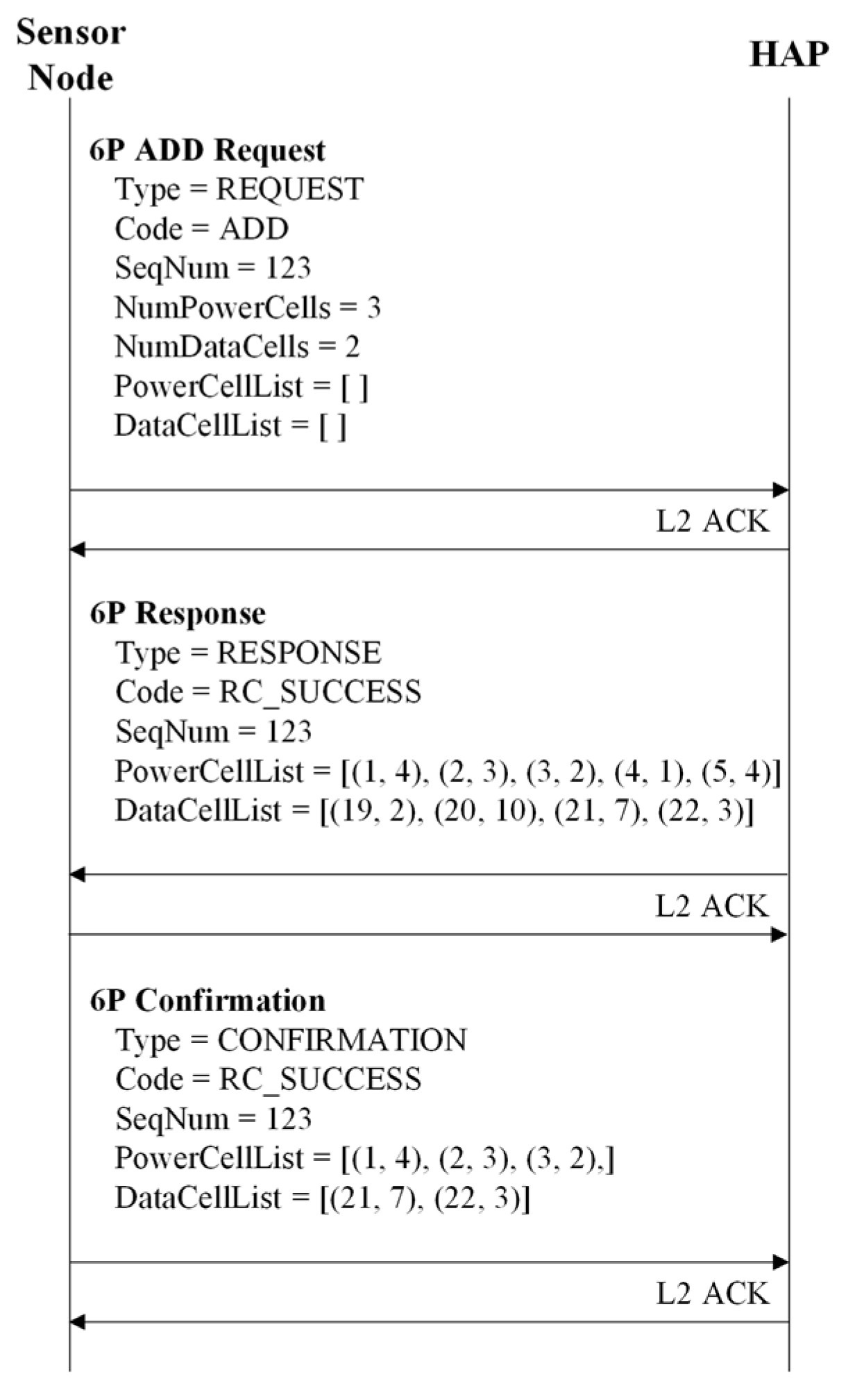 Sensors 22 04520 g005 550