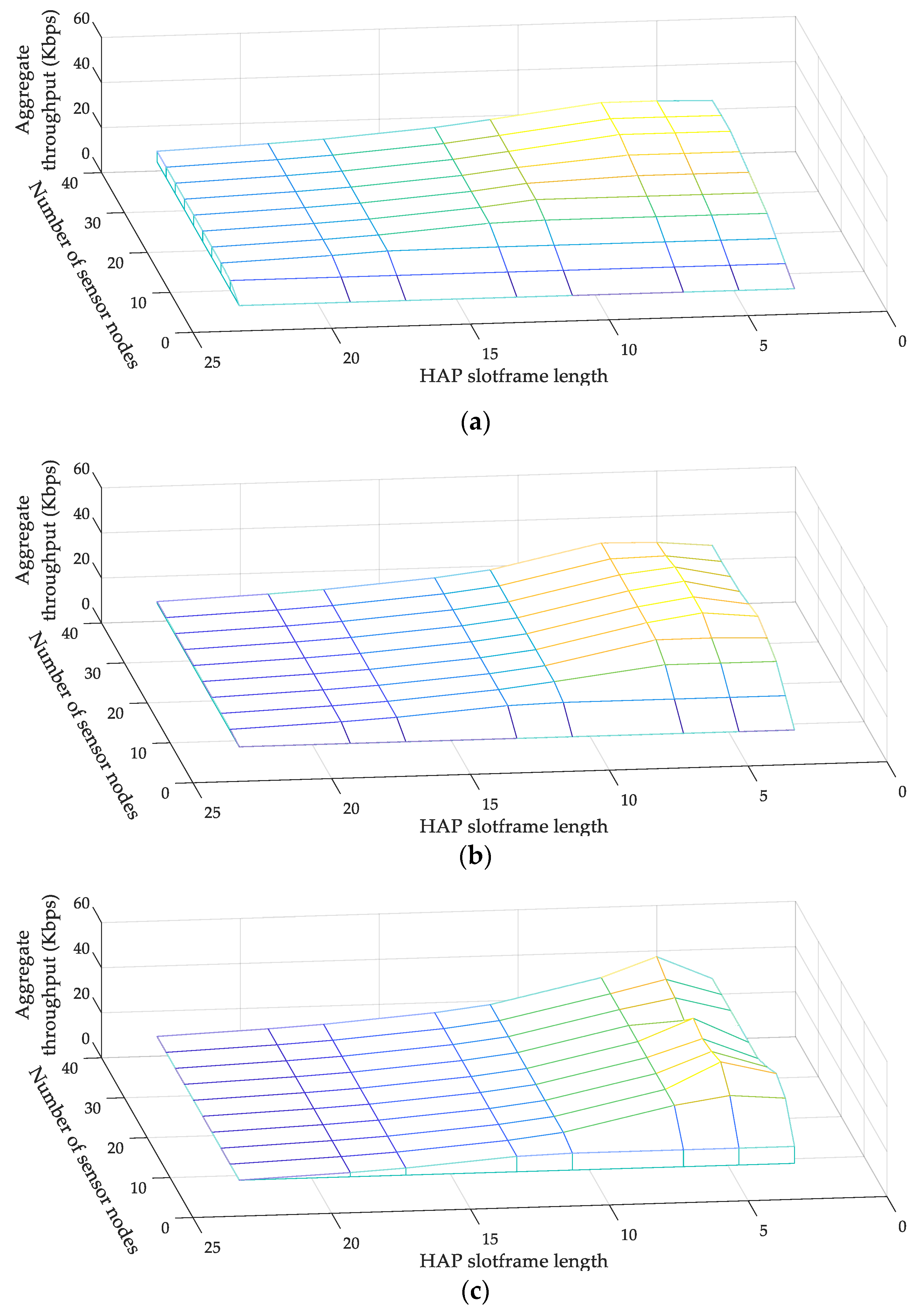 Sensors 22 04520 g006 550