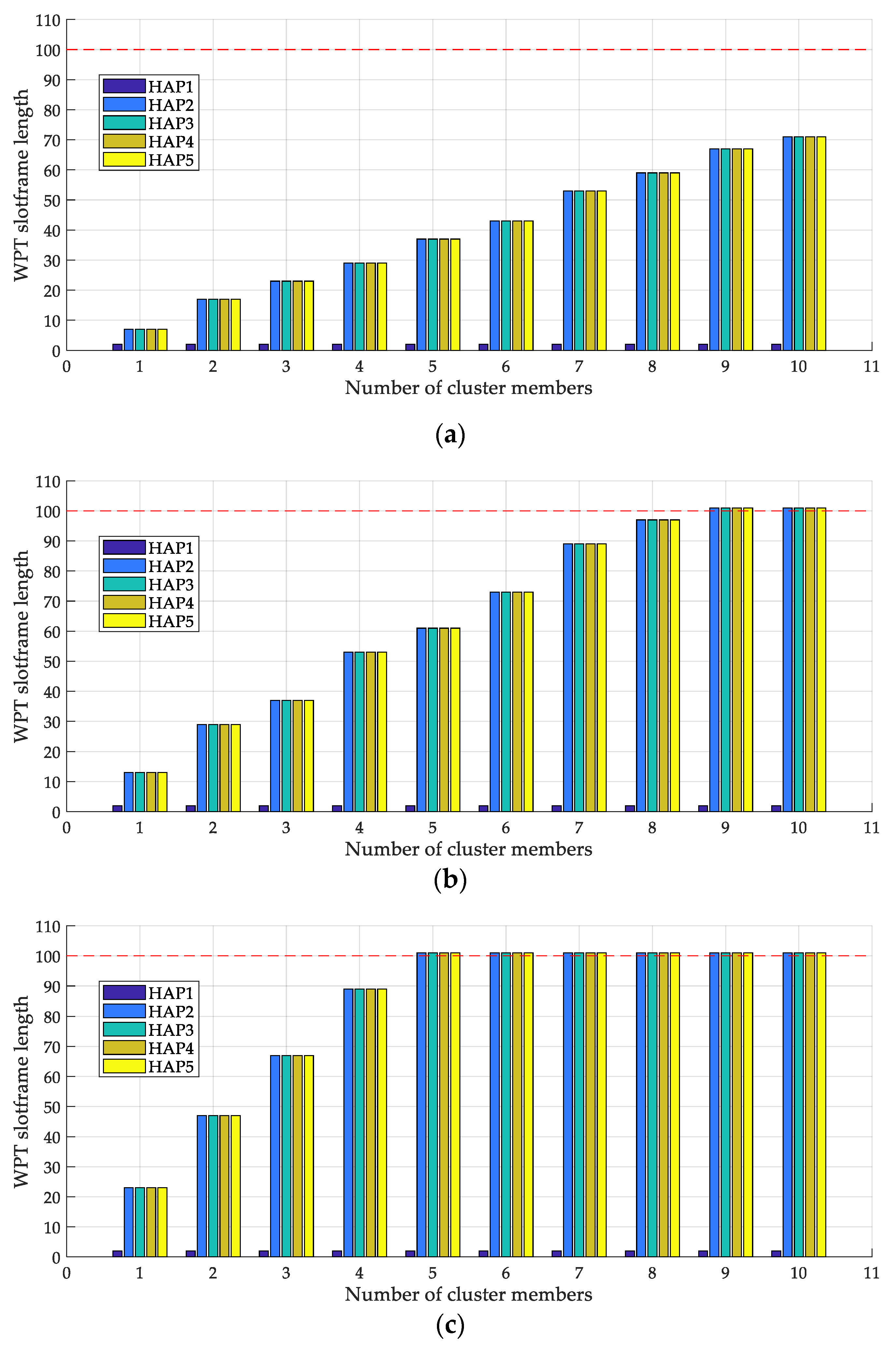 Sensors 22 04520 g008 550