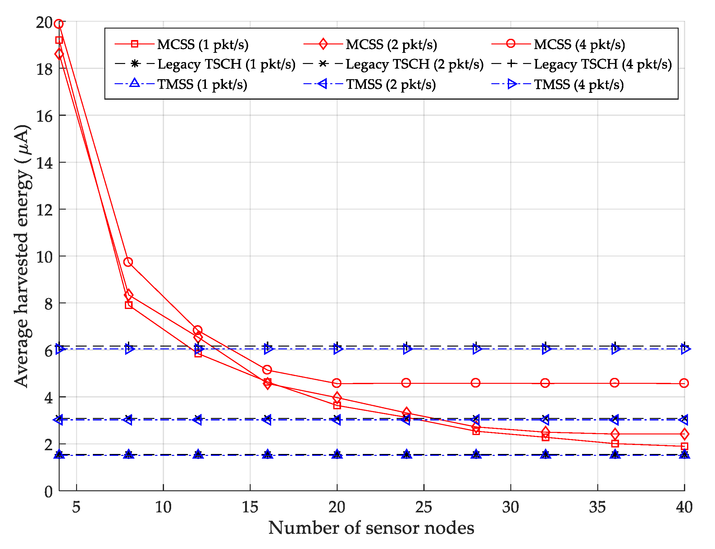 Sensors 22 04520 g010 550