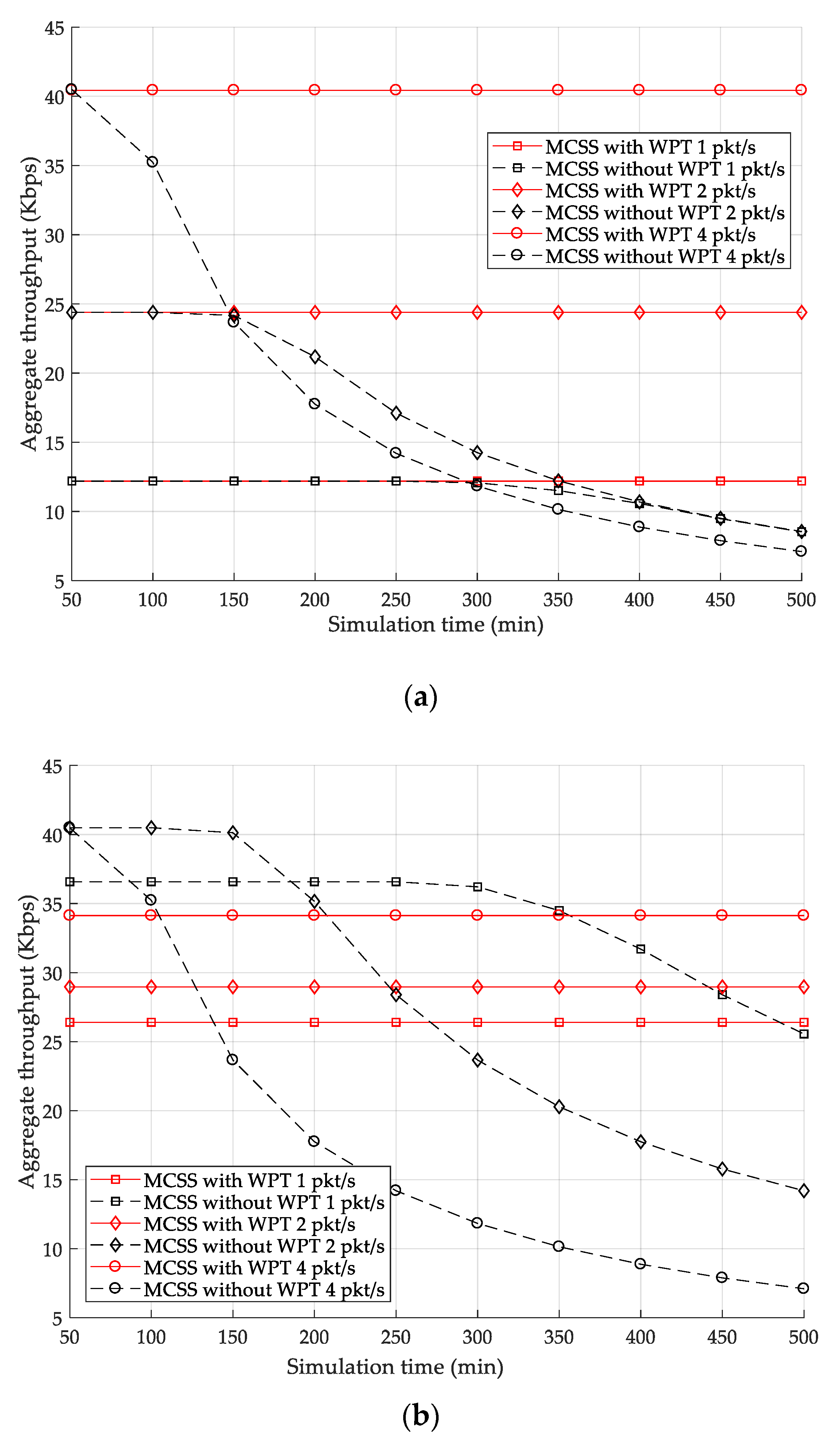 Sensors 22 04520 g011 550