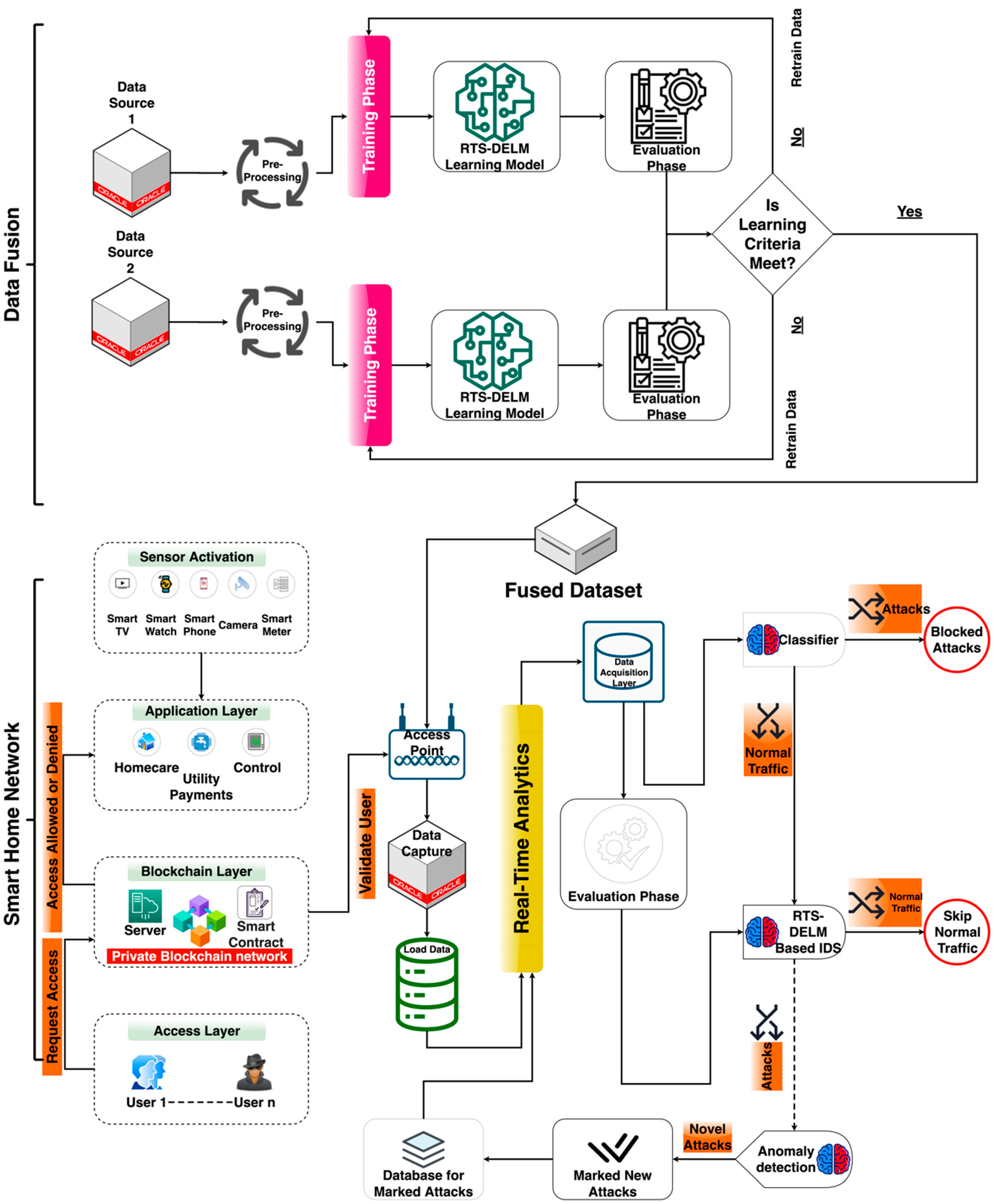 Sensors 22 04522 g001 550
