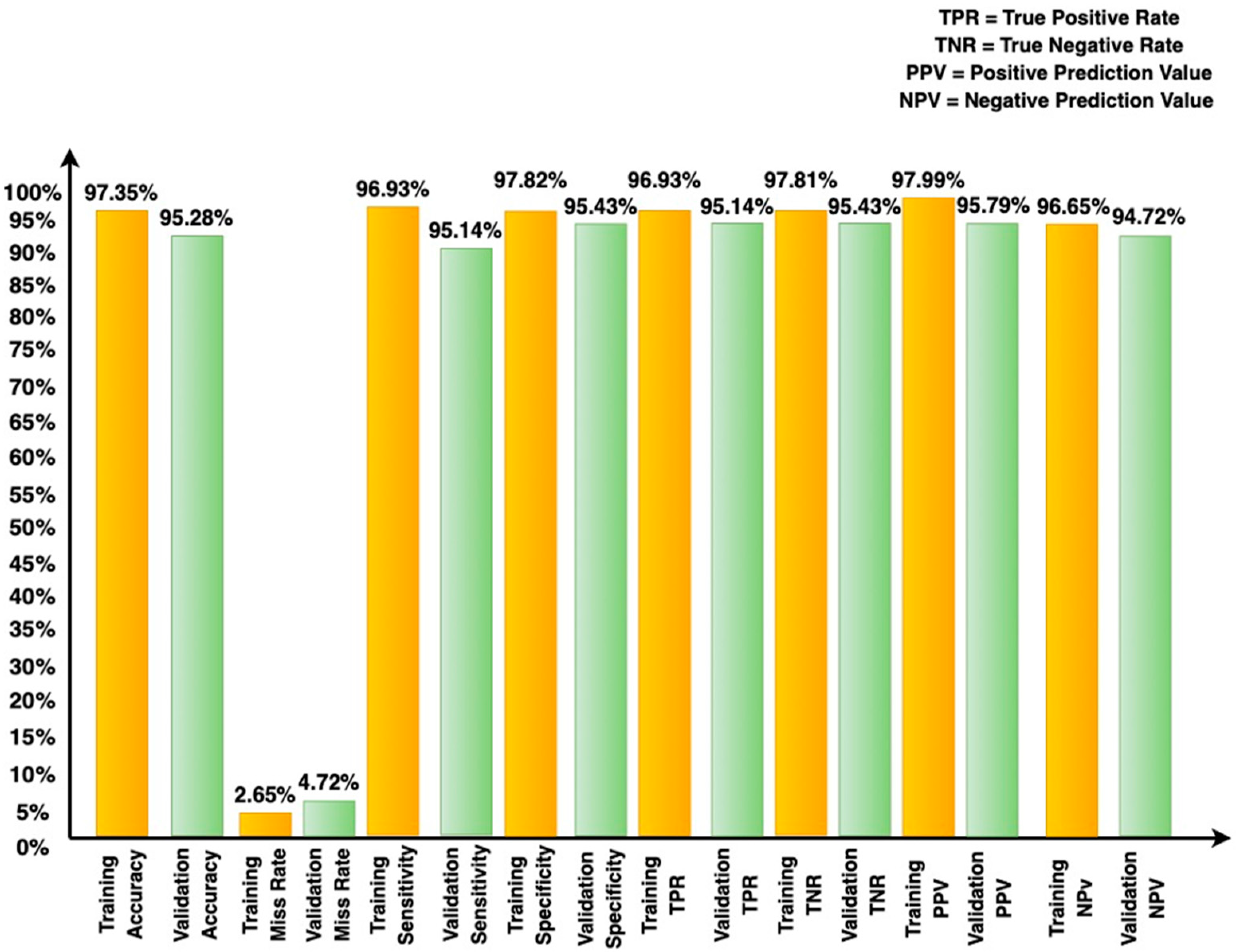 Sensors 22 04522 g003 550