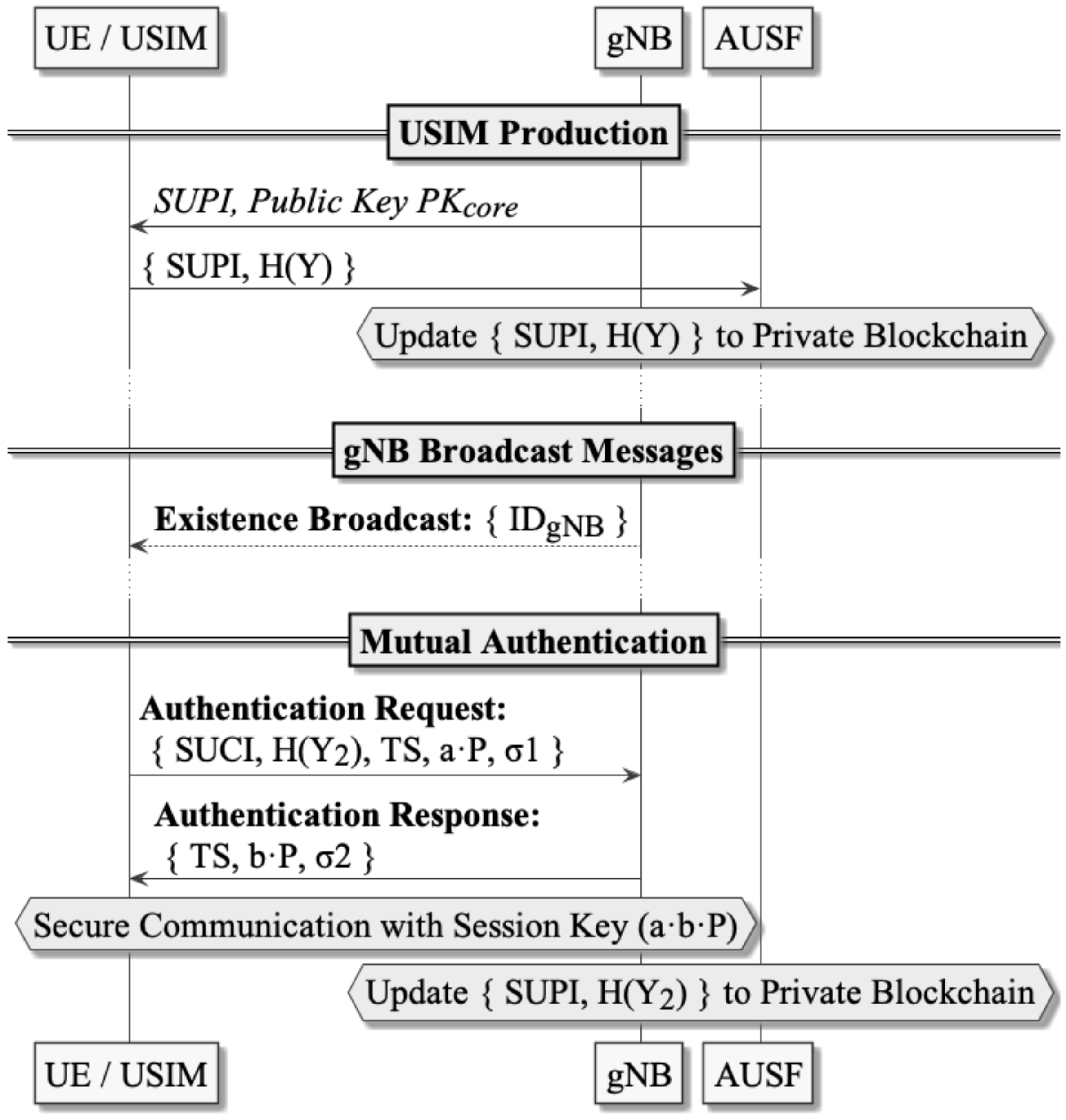 Sensors 22 04525 g002