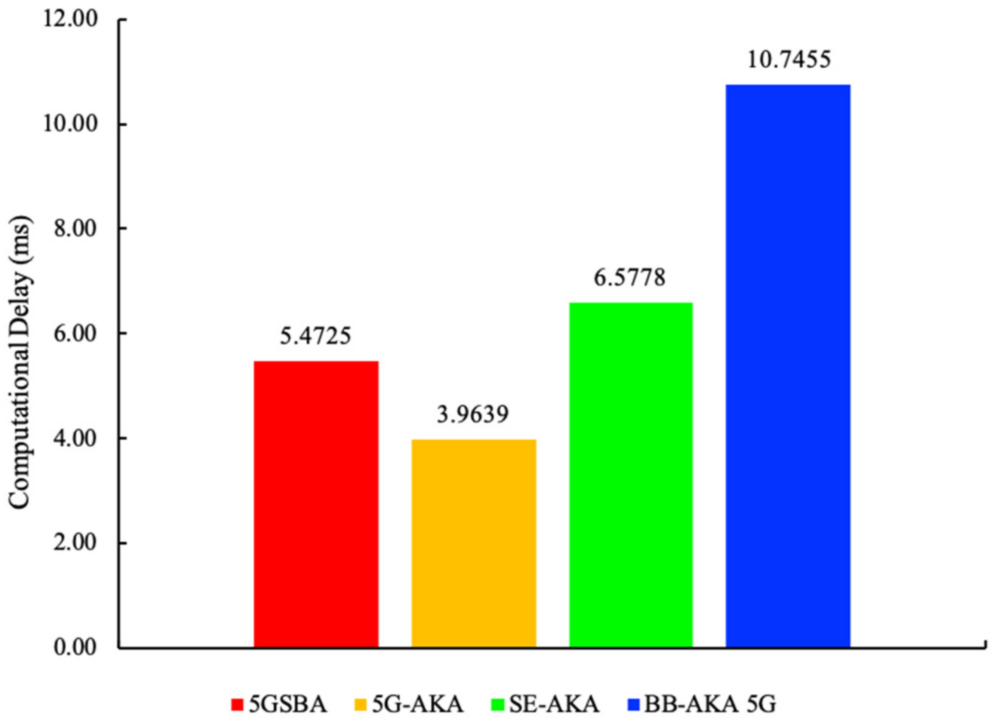 Sensors 22 04525 g005