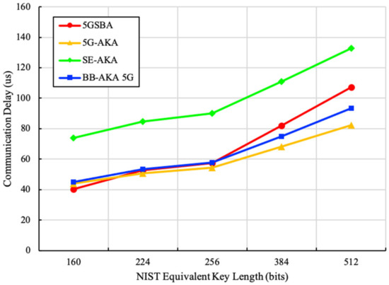 5G Network Identity SUPI/SUCI – 5G Resource Center Blogs