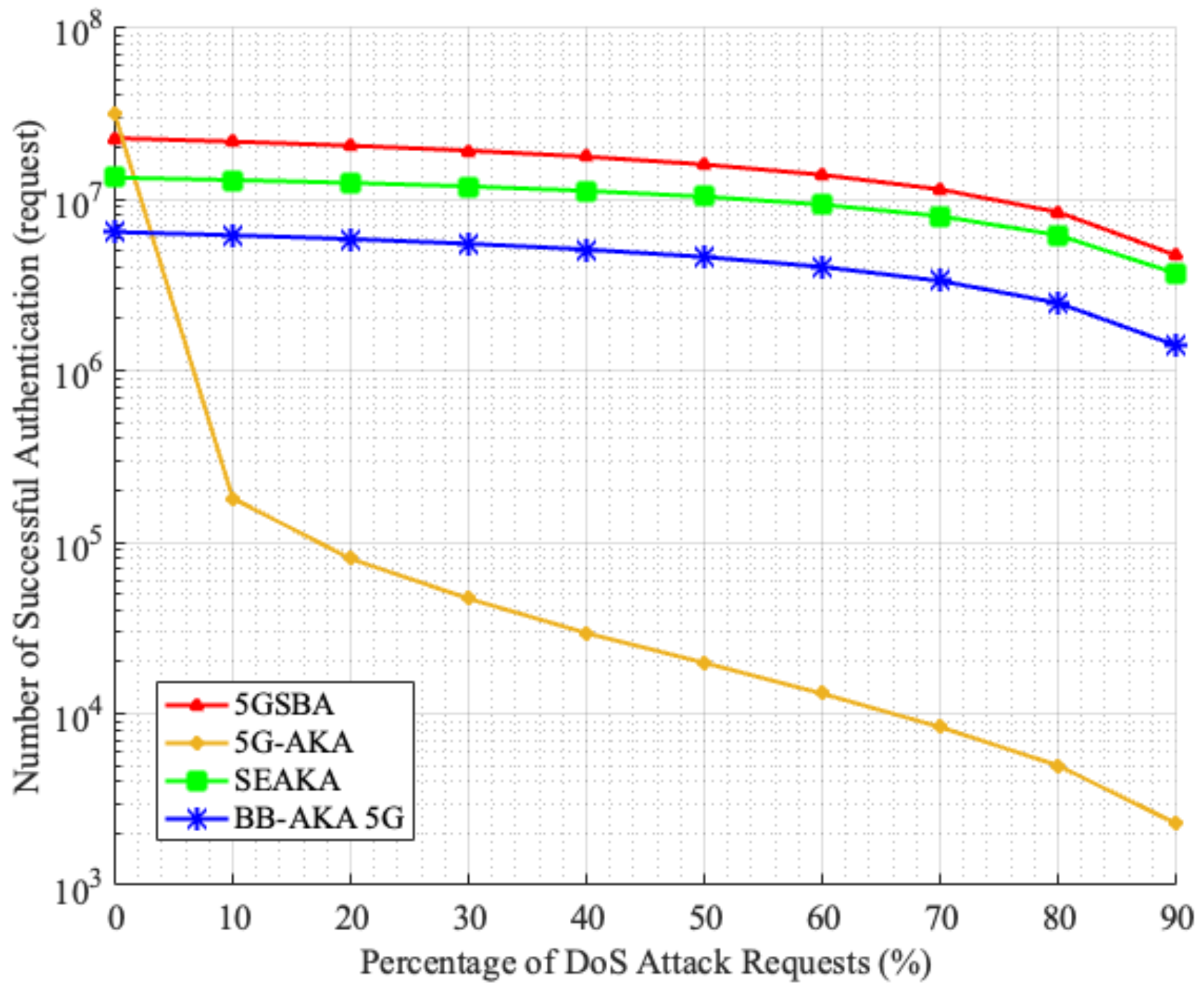 Sensors 22 04525 g011