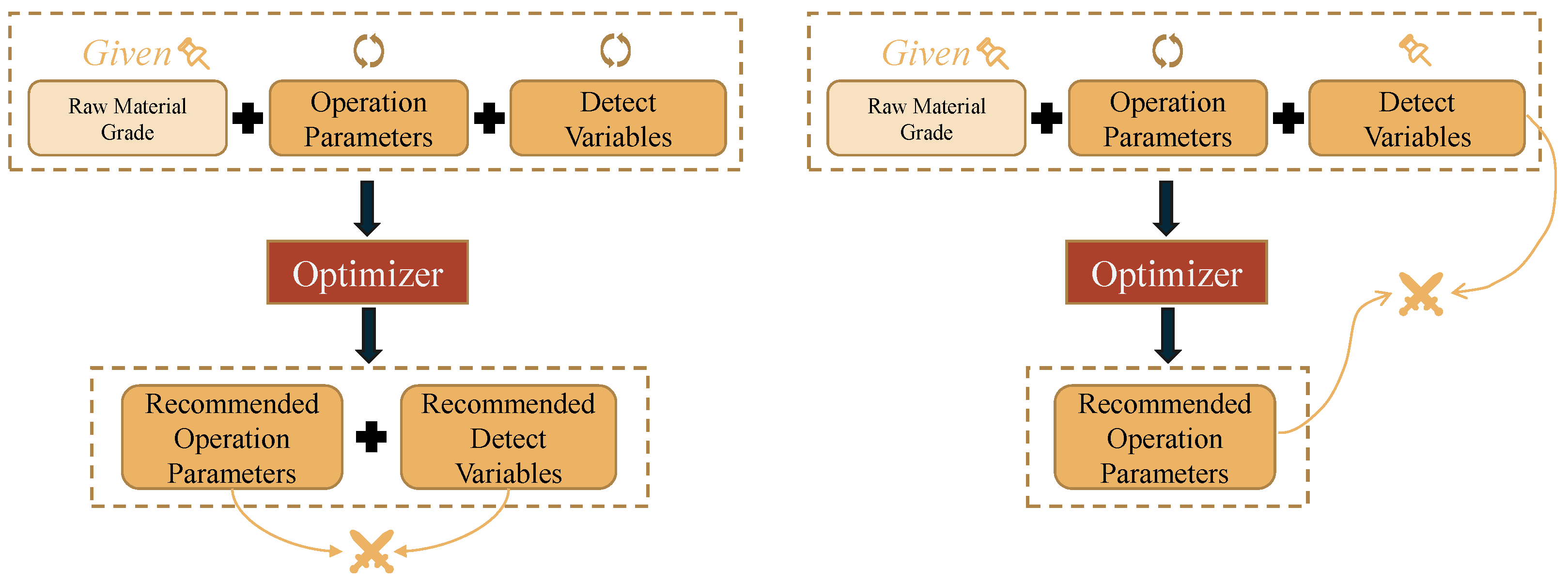 Sensors 22 04526 g004 550