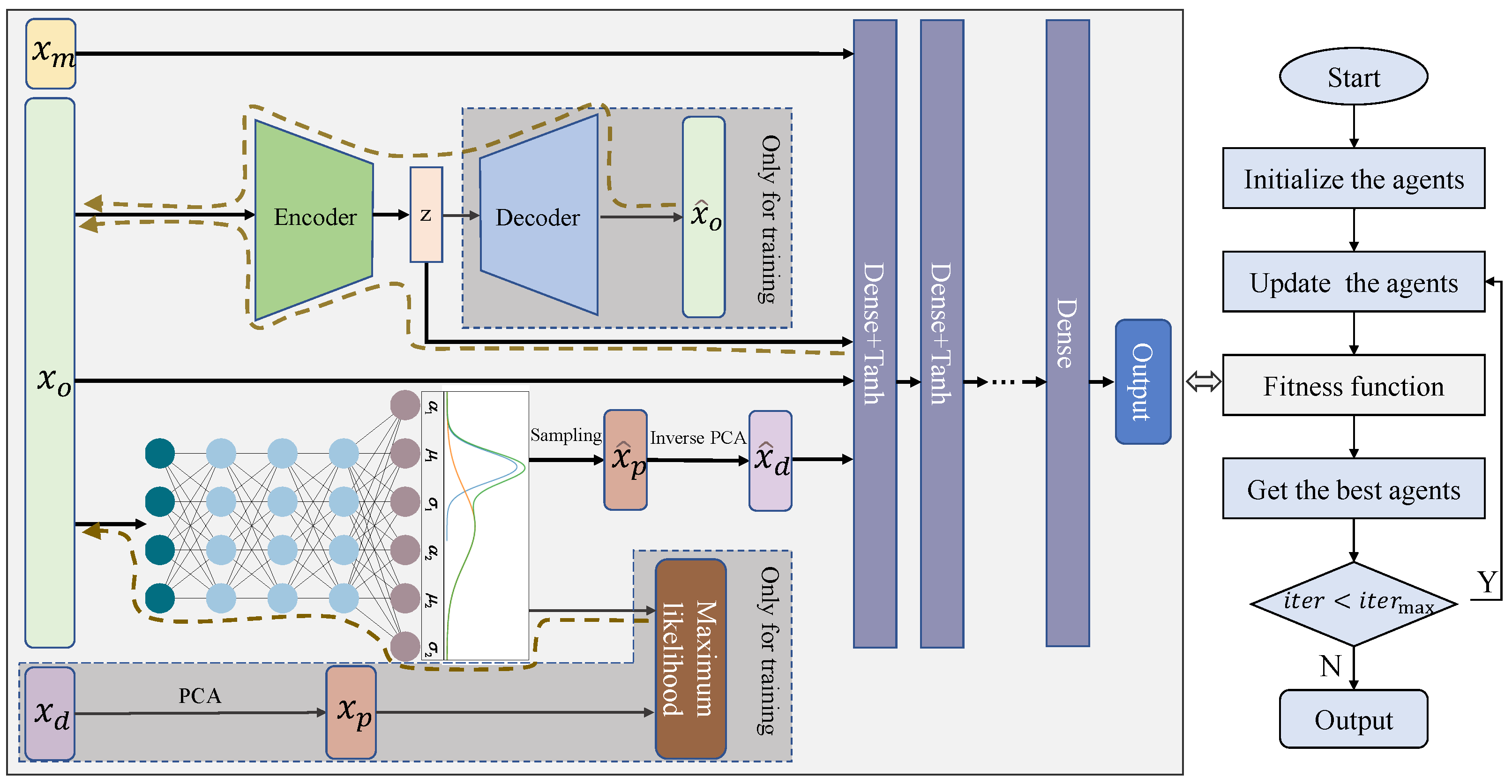 Sensors 22 04526 g009 550