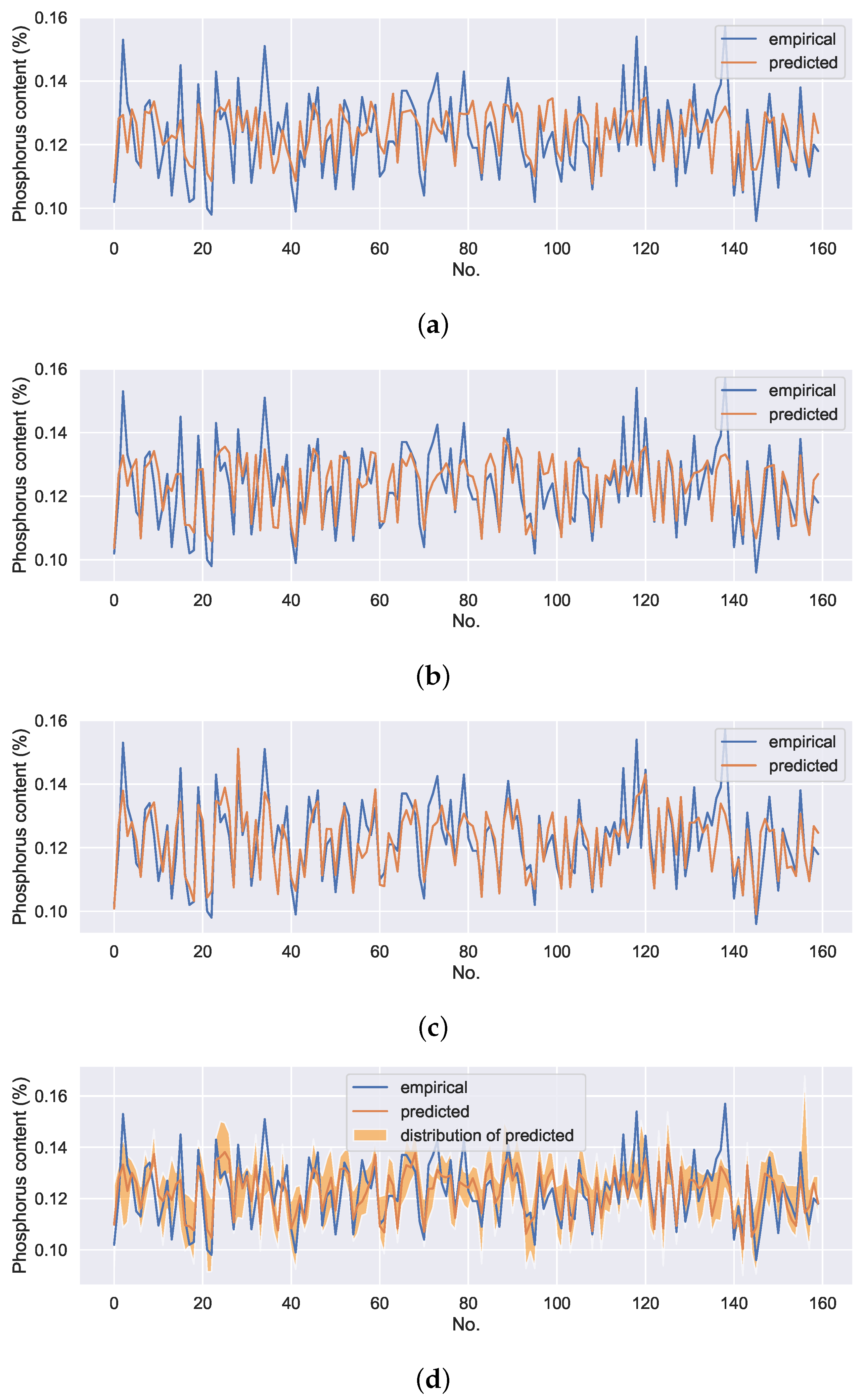 Sensors 22 04526 g012 550