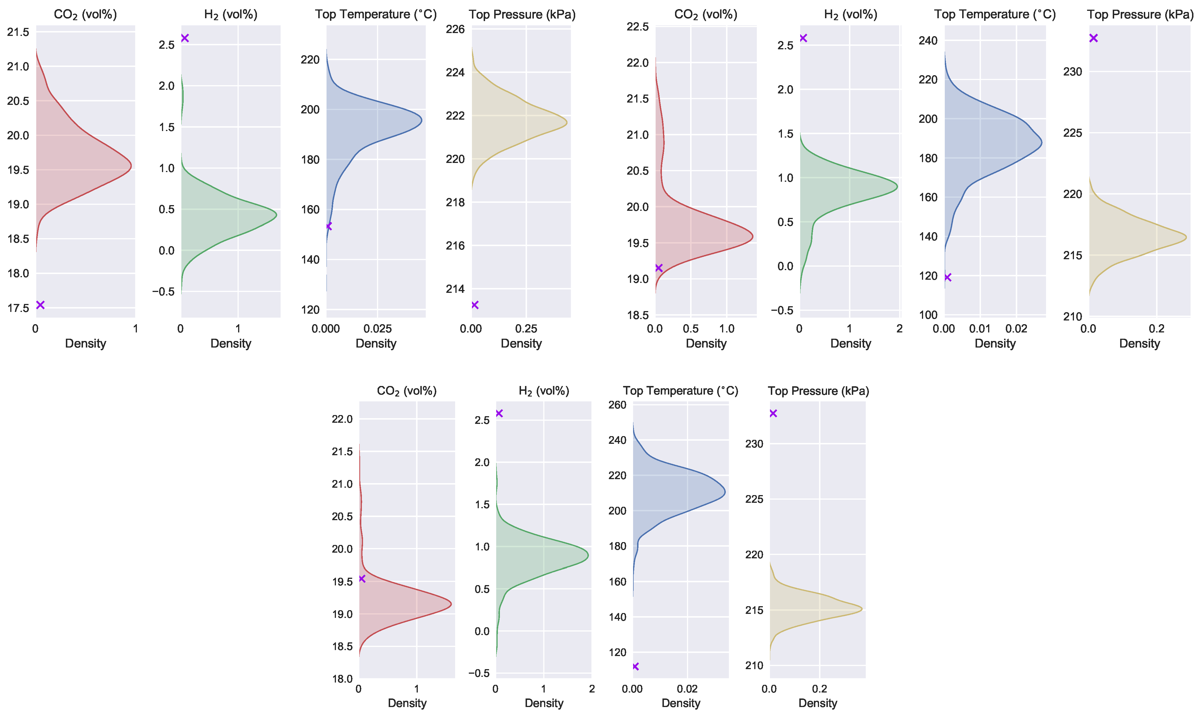 Sensors 22 04526 g014 550