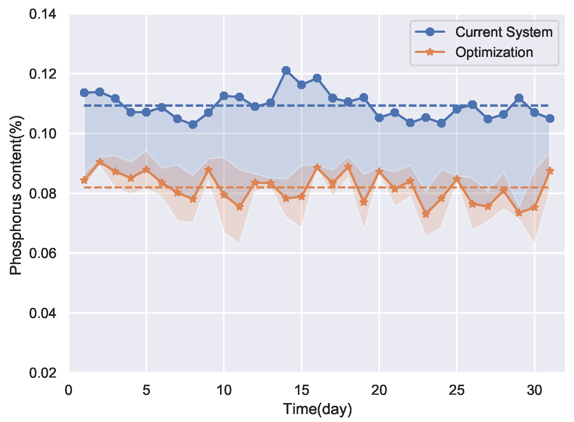 Sensors 22 04526 g015 550
