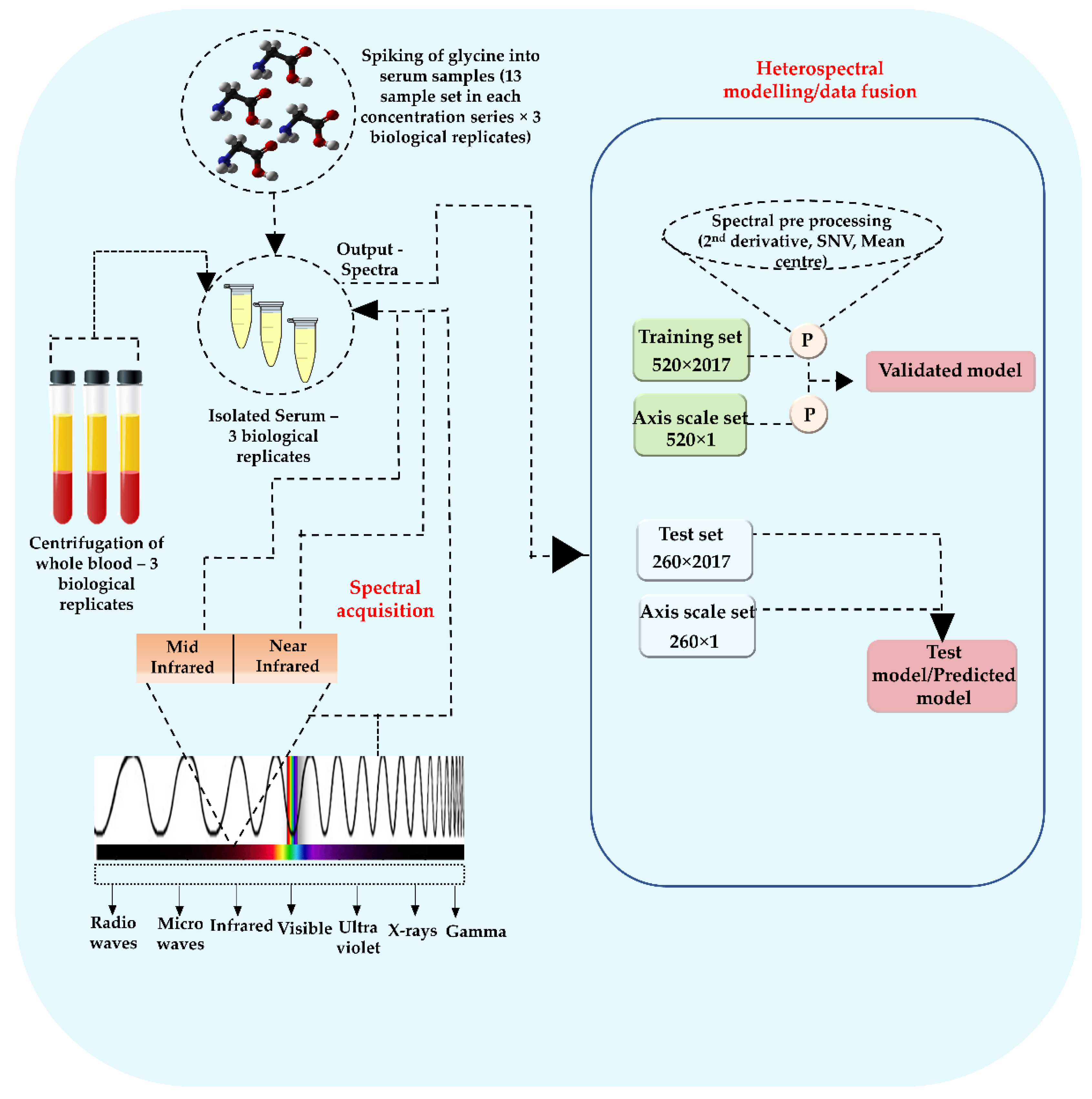 Sensors 22 04528 g001