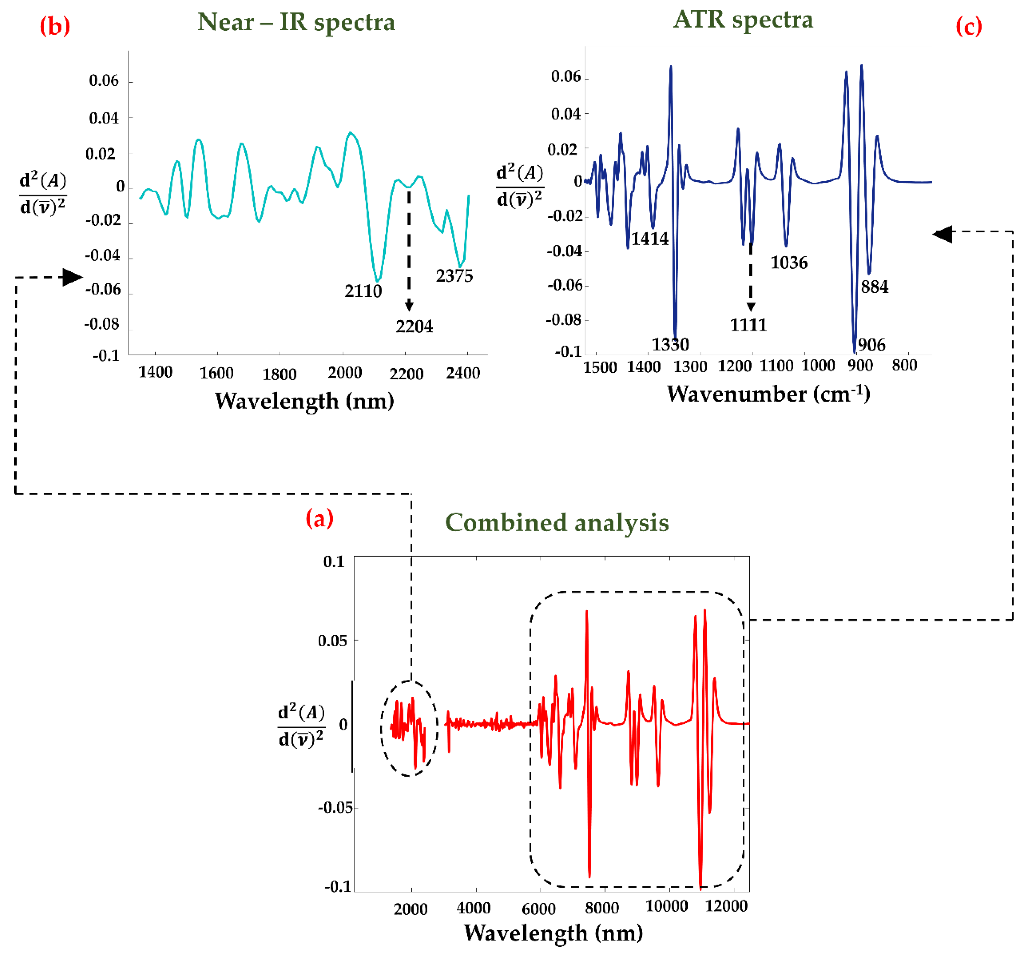 Sensors 22 04528 g002