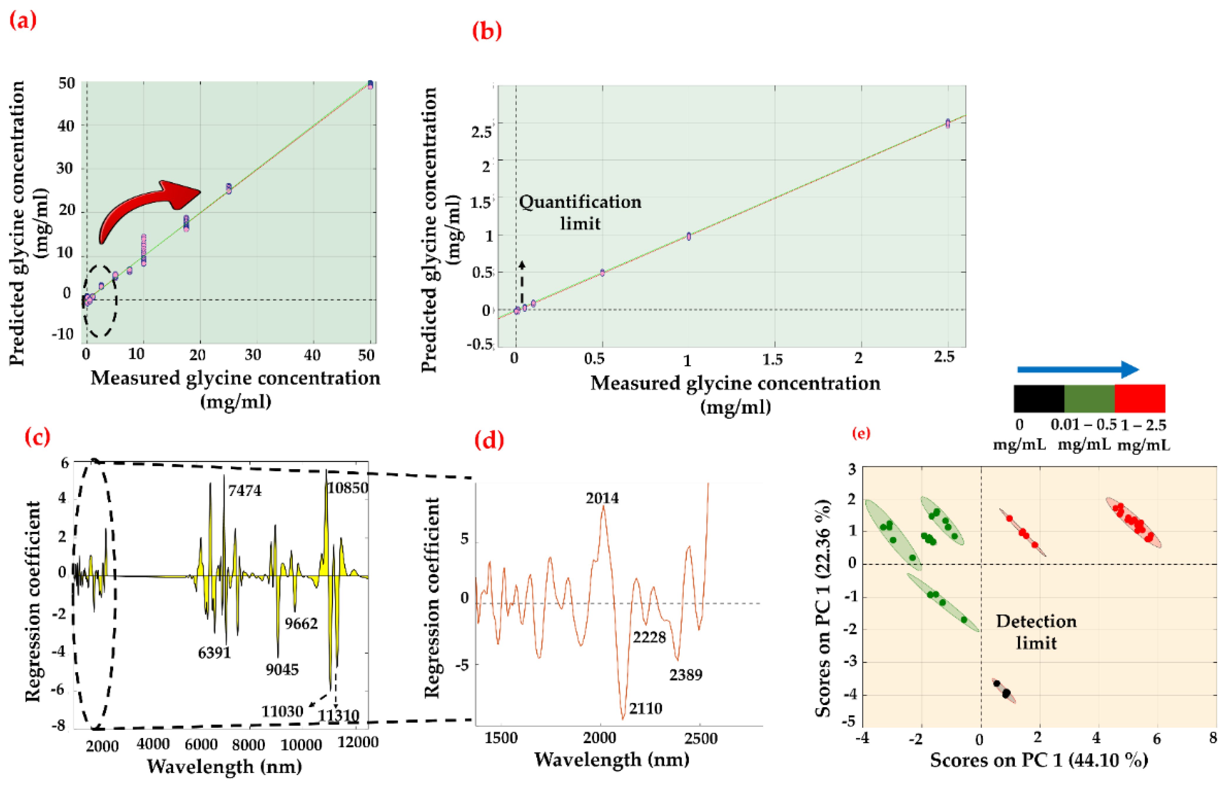 Sensors 22 04528 g005