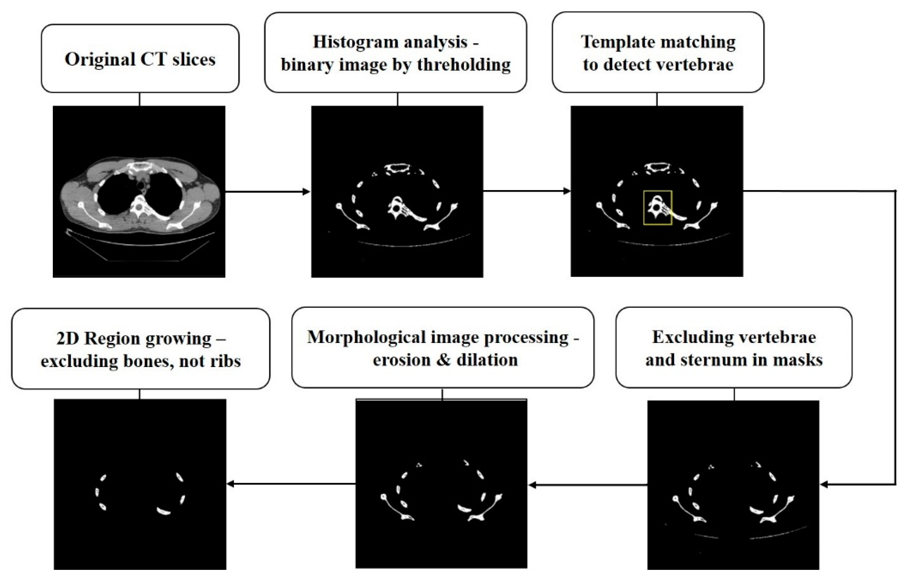 Sensors 22 04530 g002 550