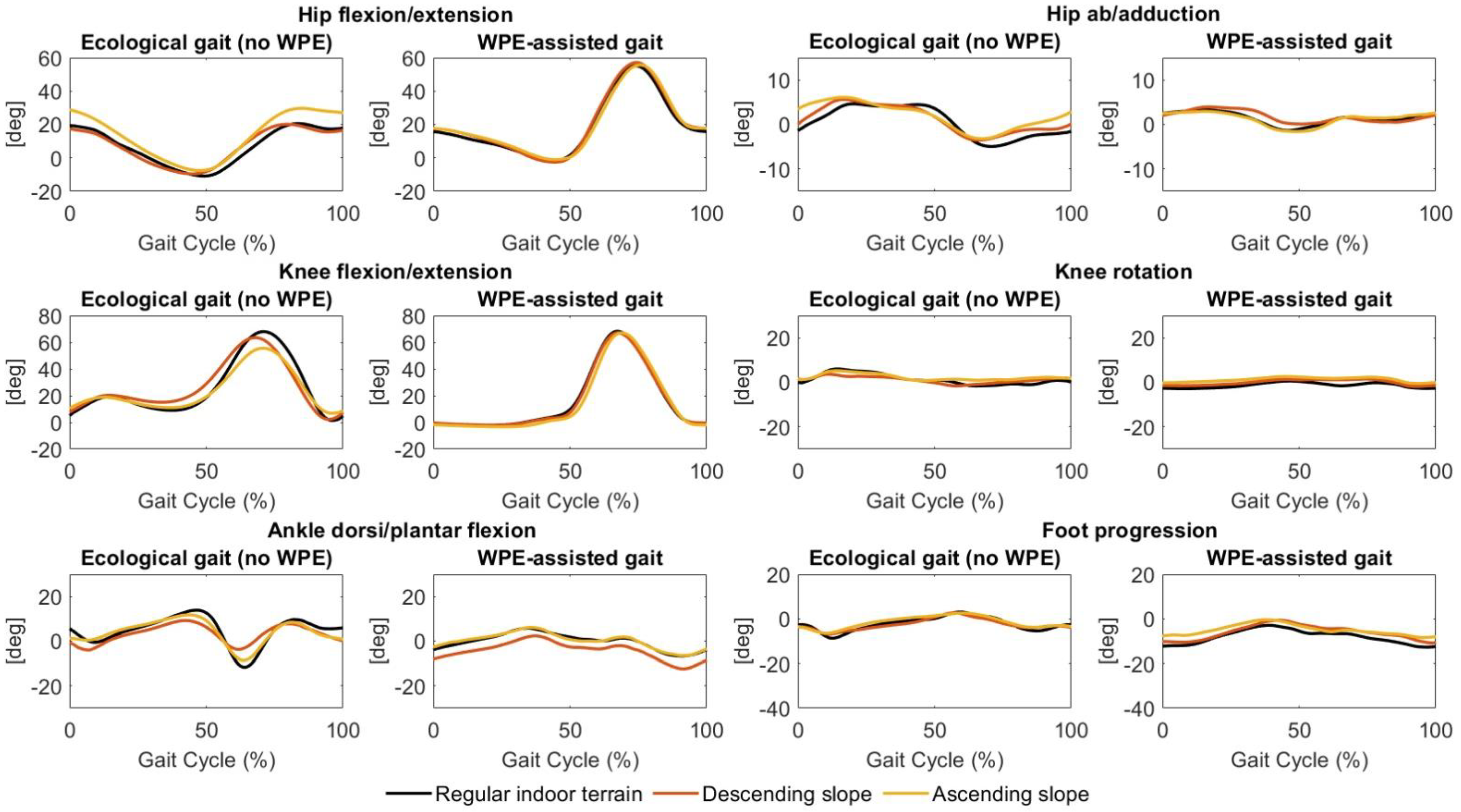Sensors 22 04533 g003