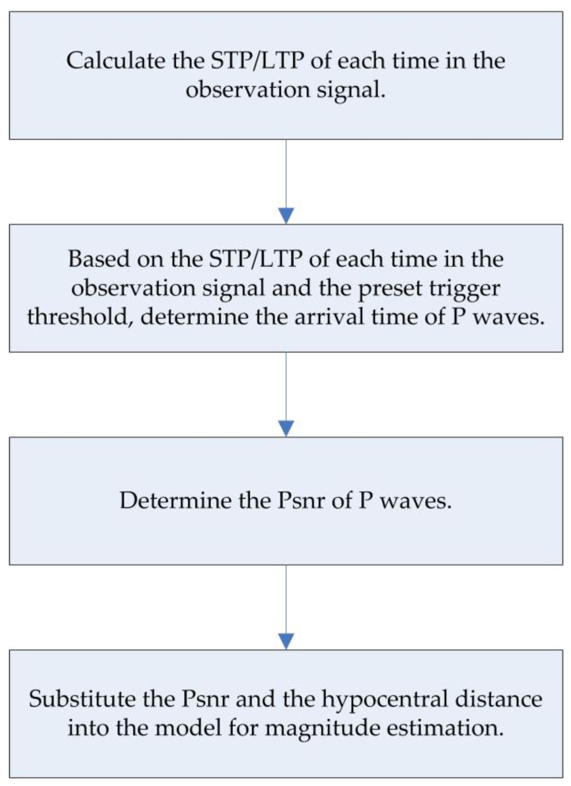 Sensors 22 04534 g001 550