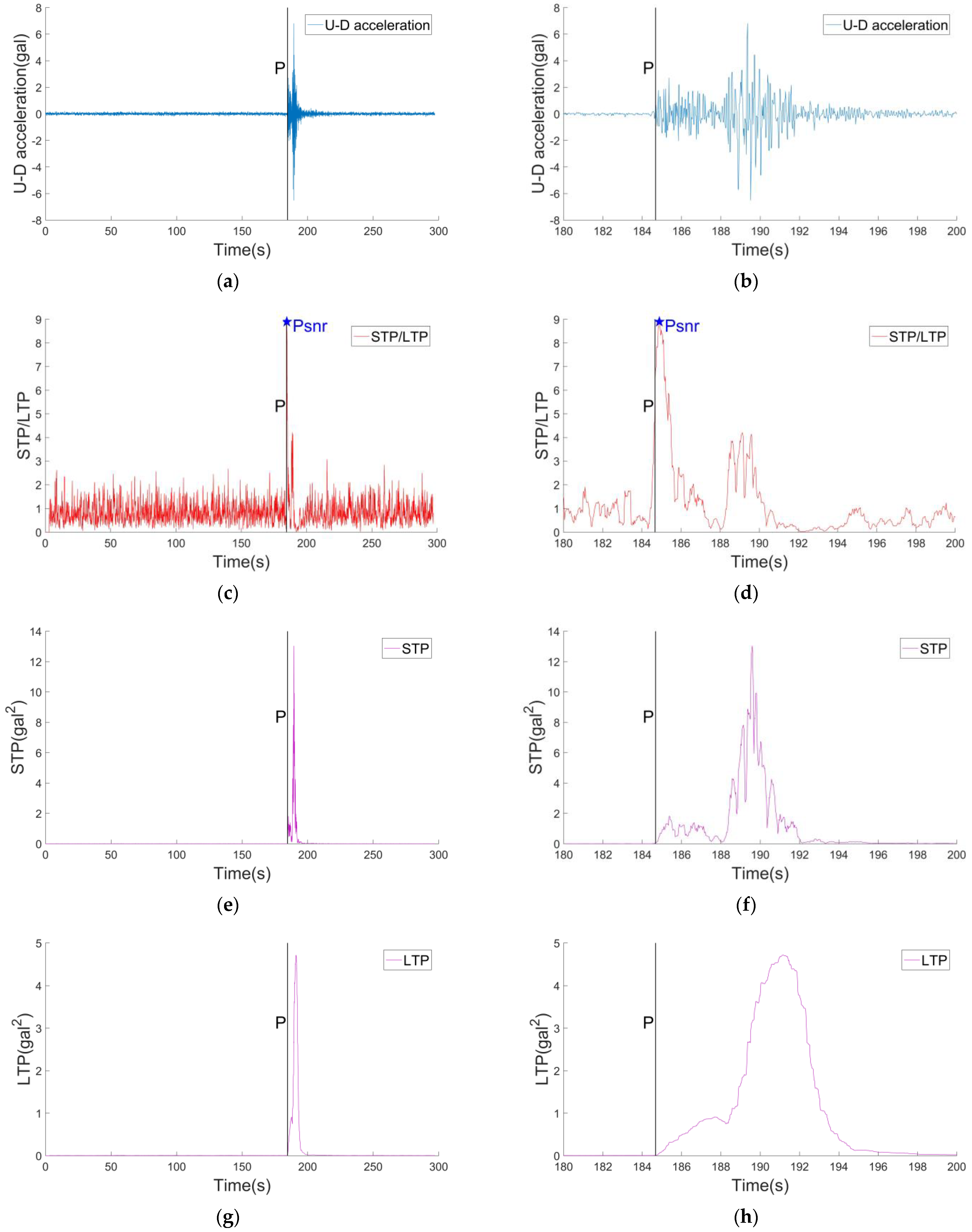 Sensors 22 04534 g004 550
