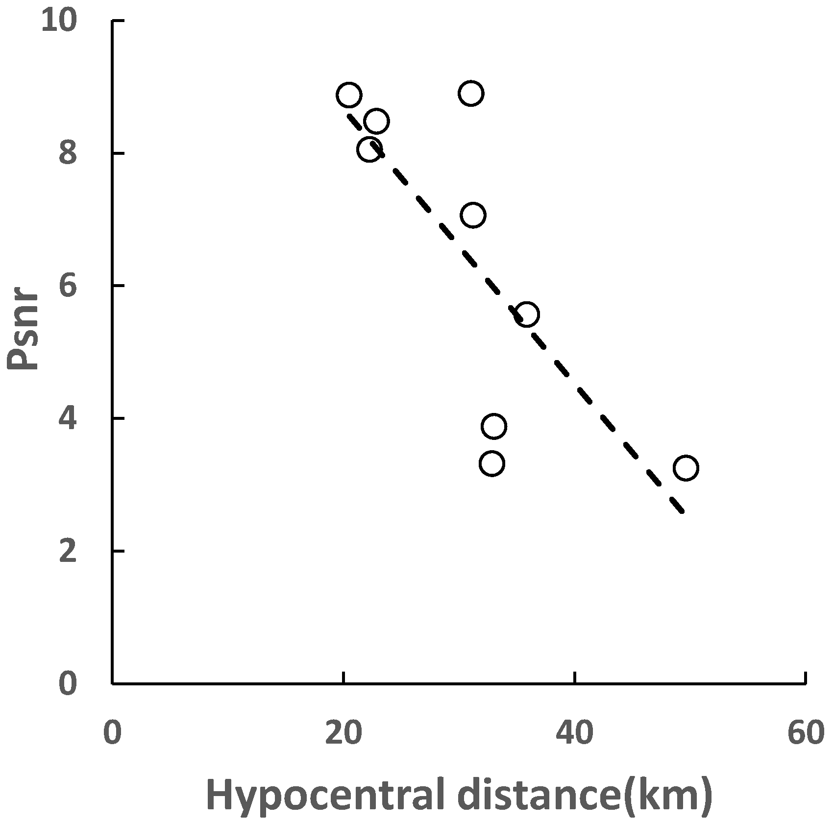 Sensors 22 04534 g005 550
