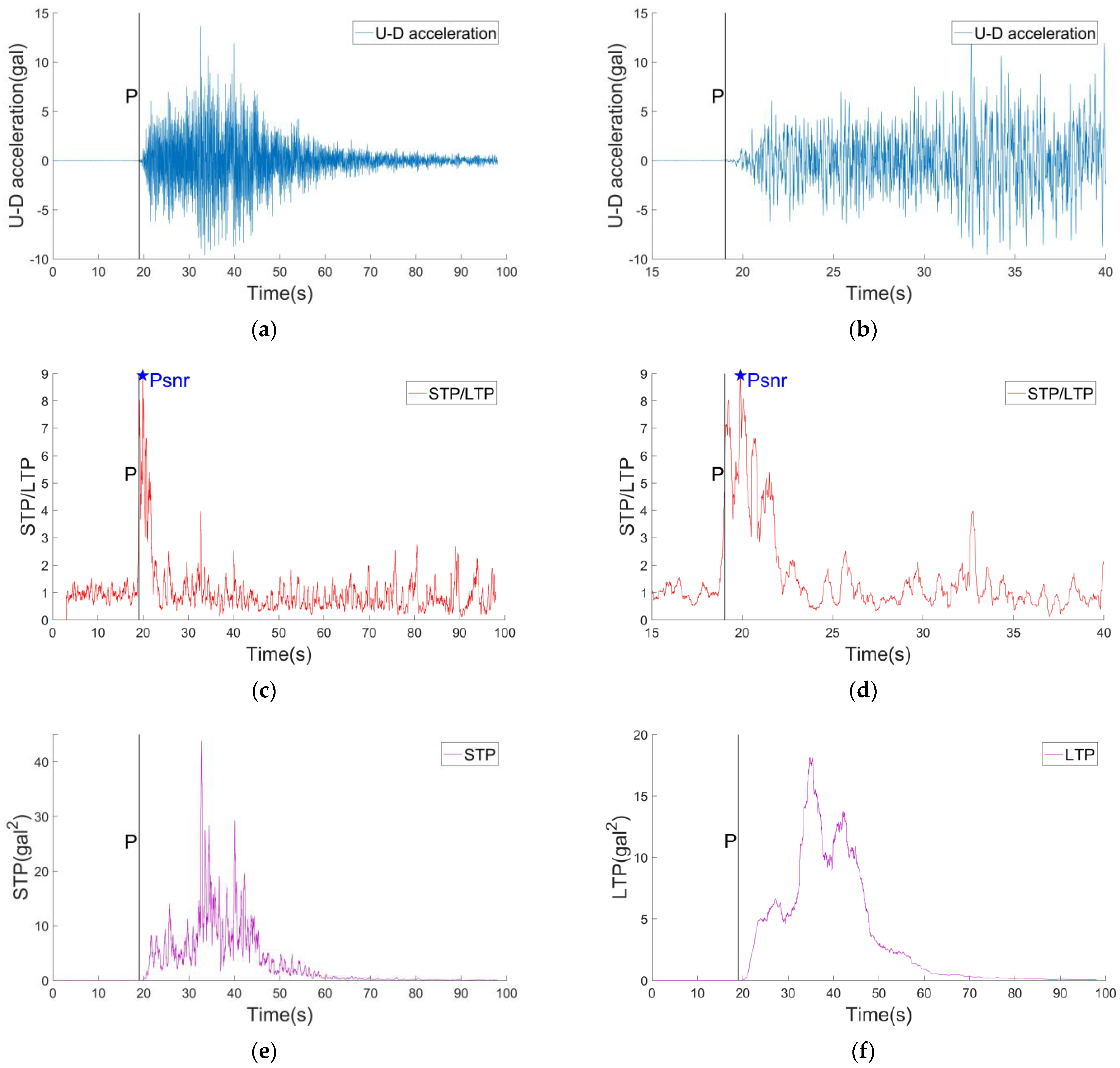 Sensors 22 04534 g006 550