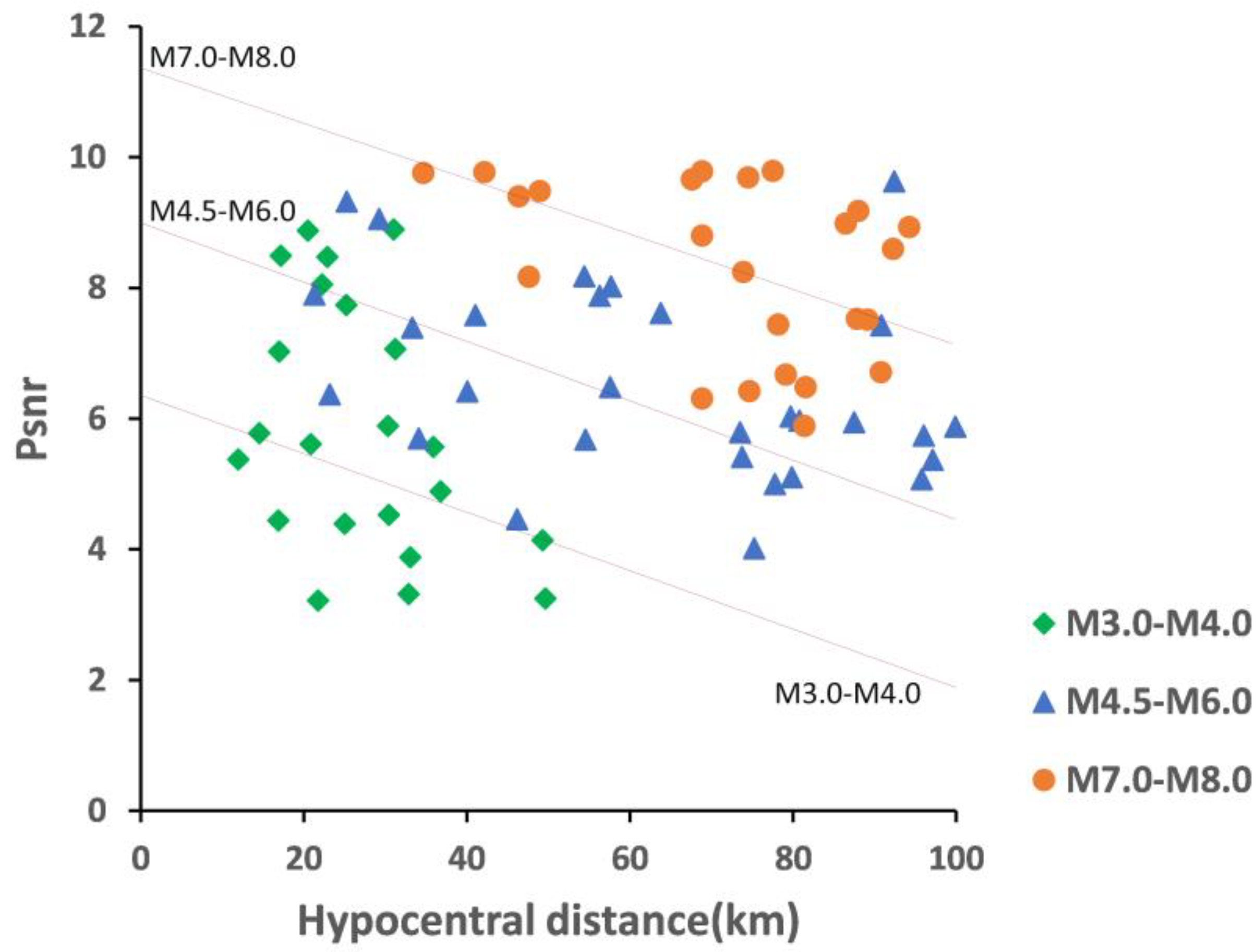 Sensors 22 04534 g008 550