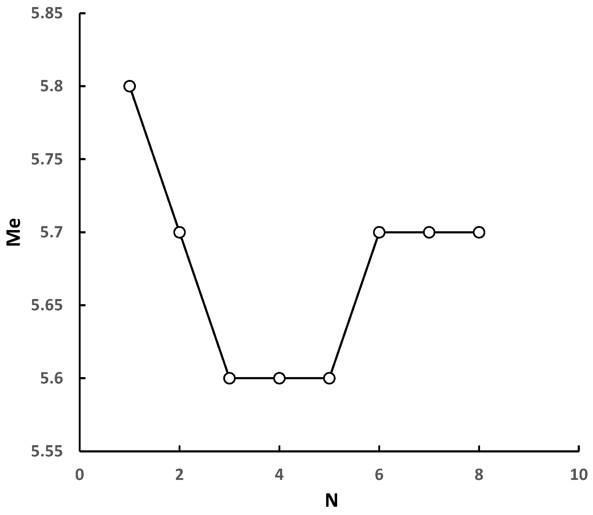 Sensors 22 04534 g010 550