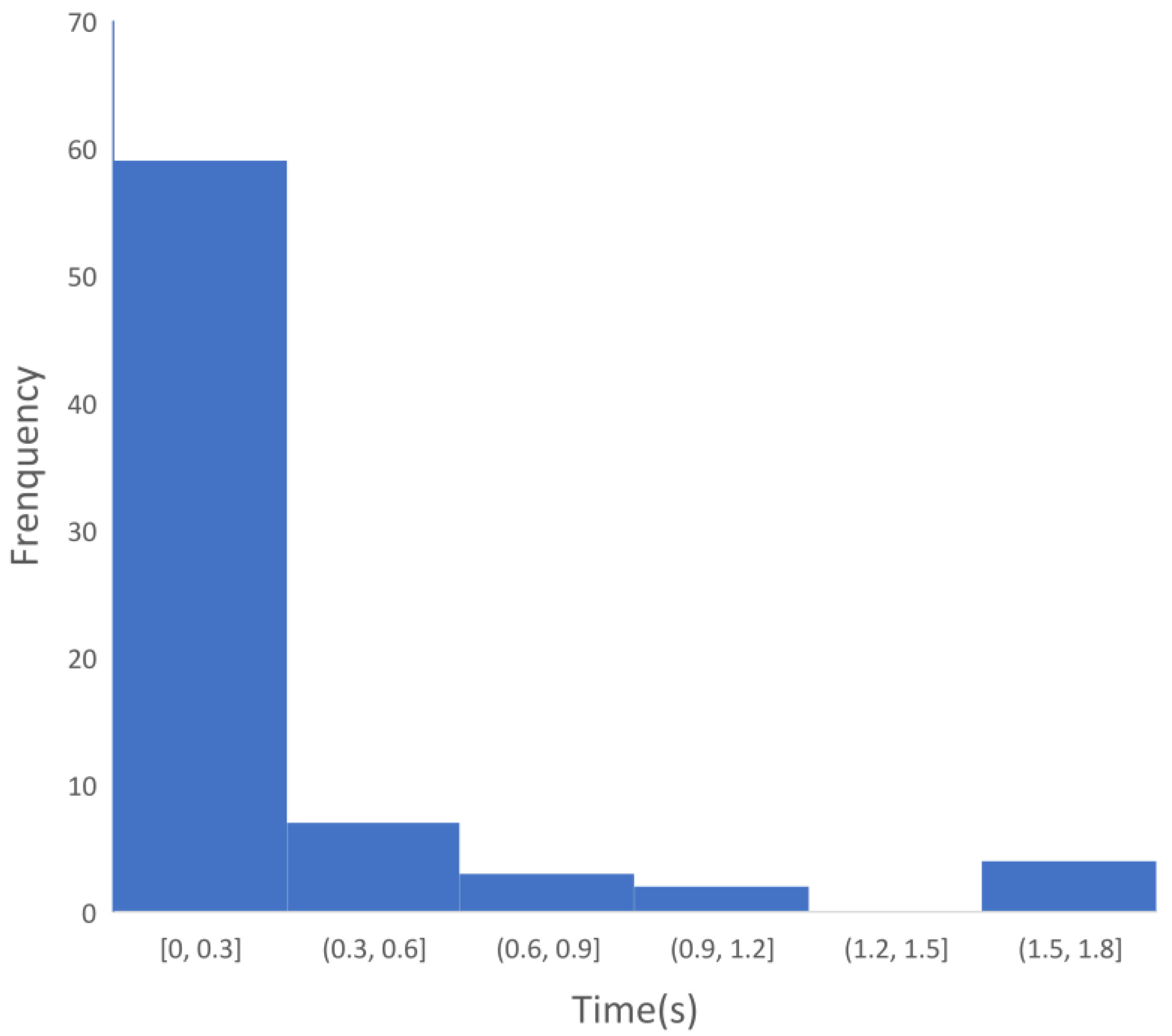 Sensors 22 04534 g011 550