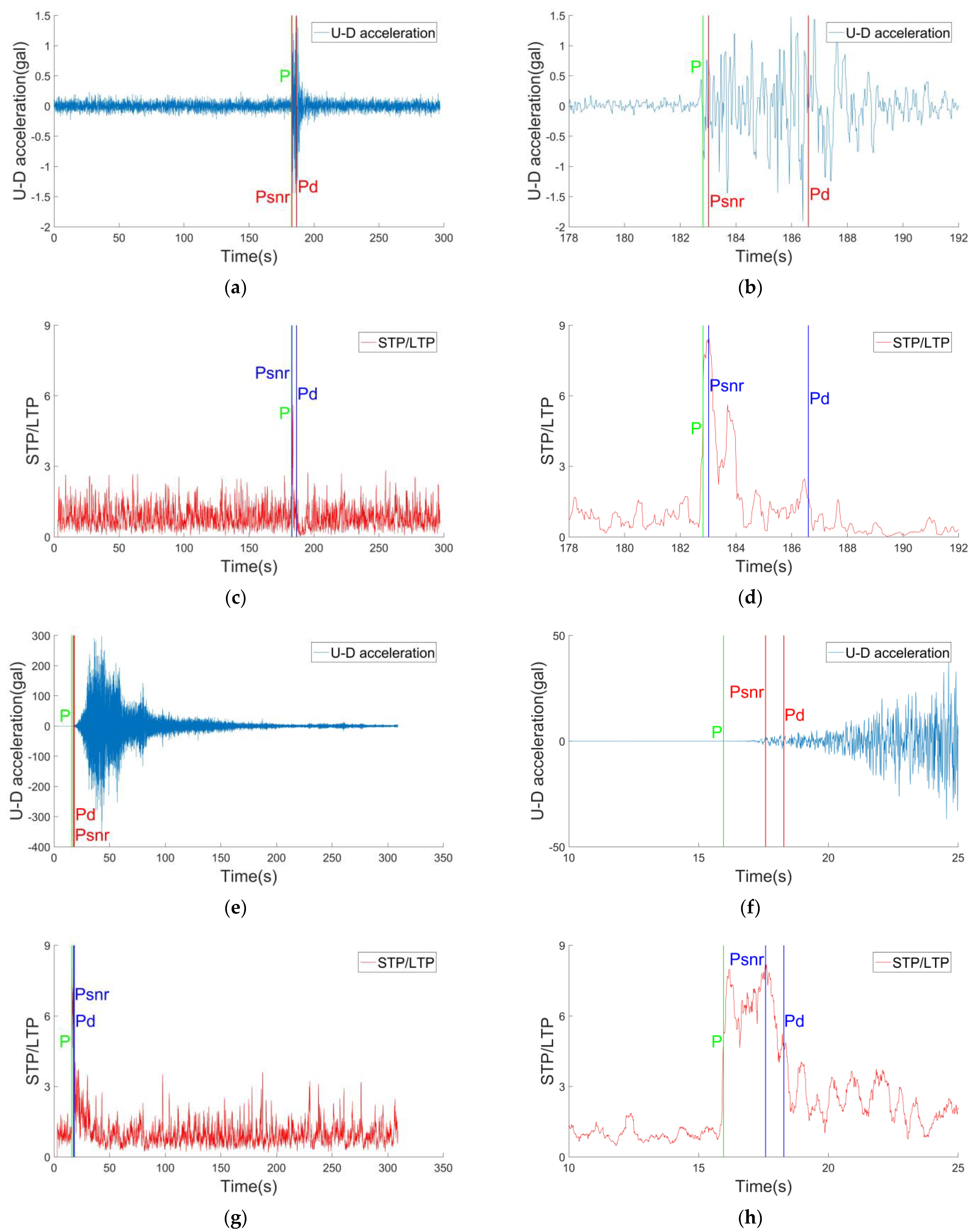 Sensors 22 04534 g012 550