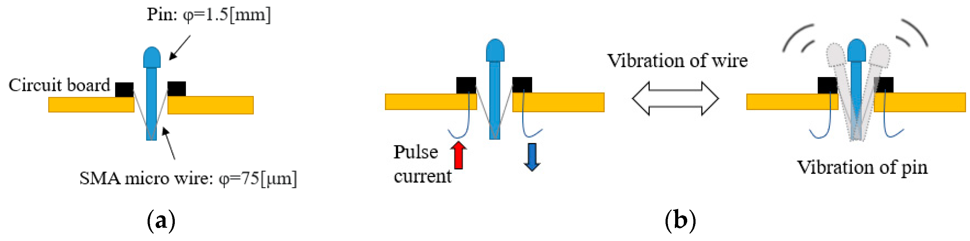 Sensors 22 04537 g004 550