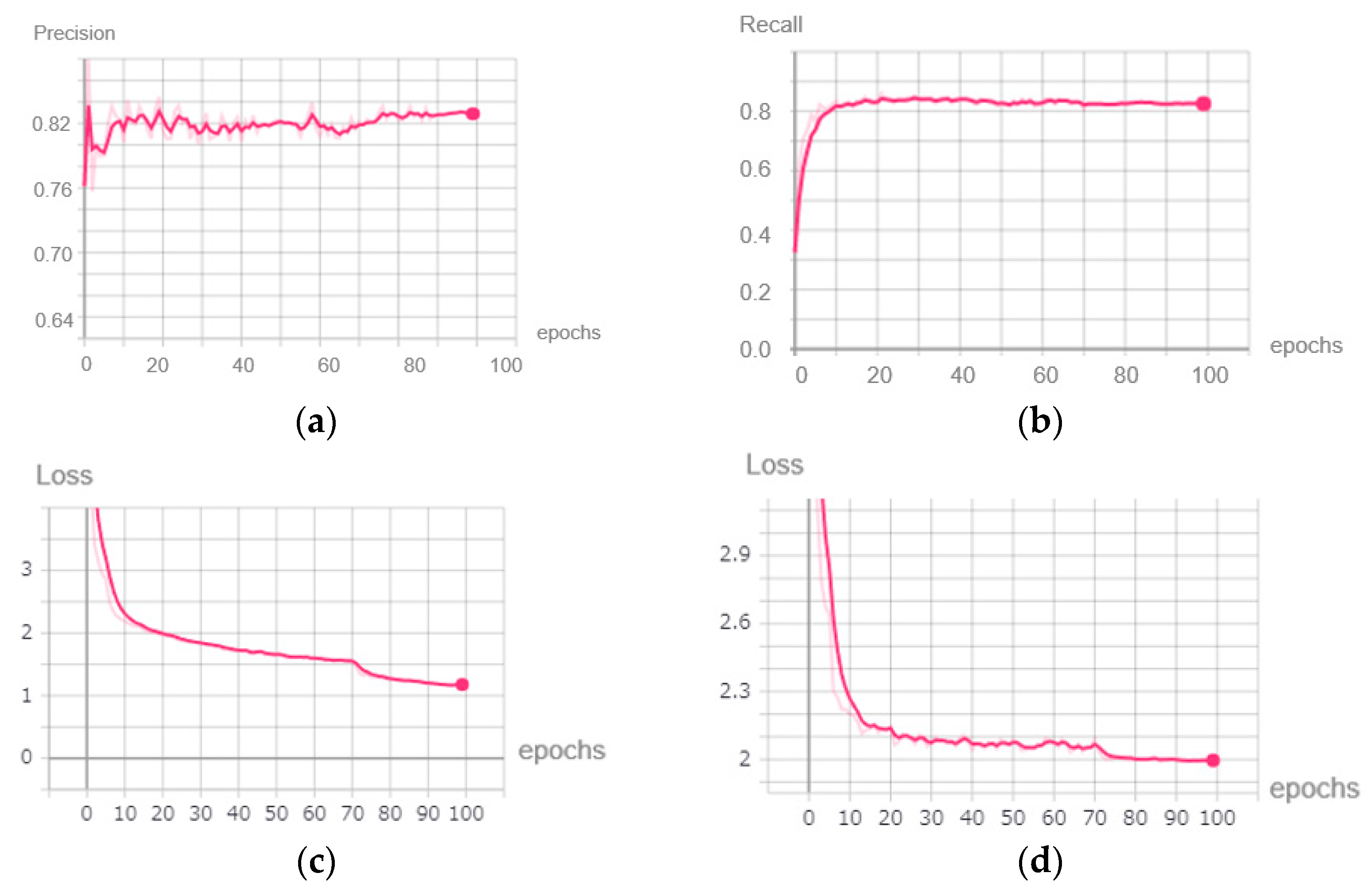 Sensors 22 04537 g009 550