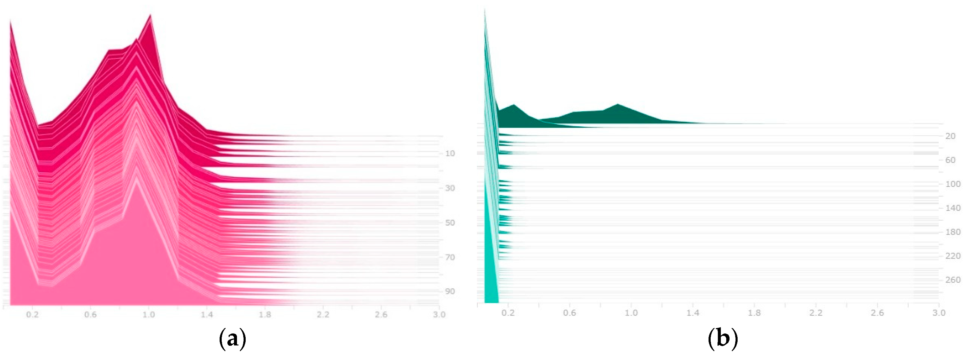 Sensors 22 04537 g011 550