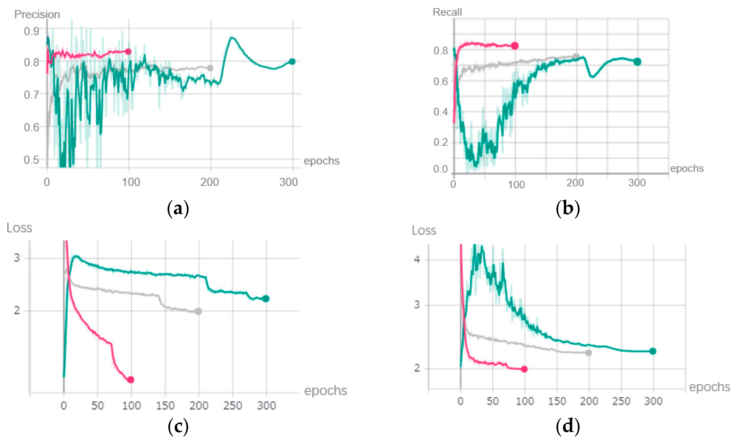 Sensors 22 04537 g012 550
