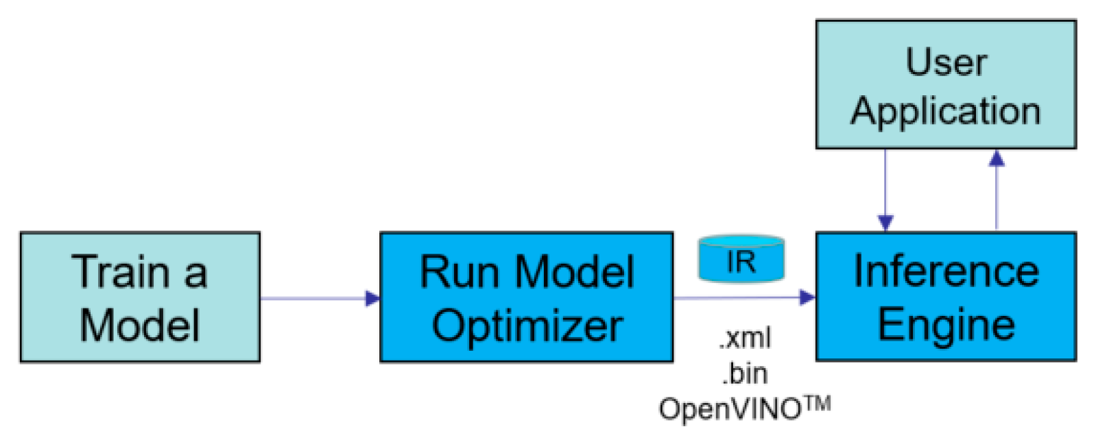 Sensors 22 04537 g013 550
