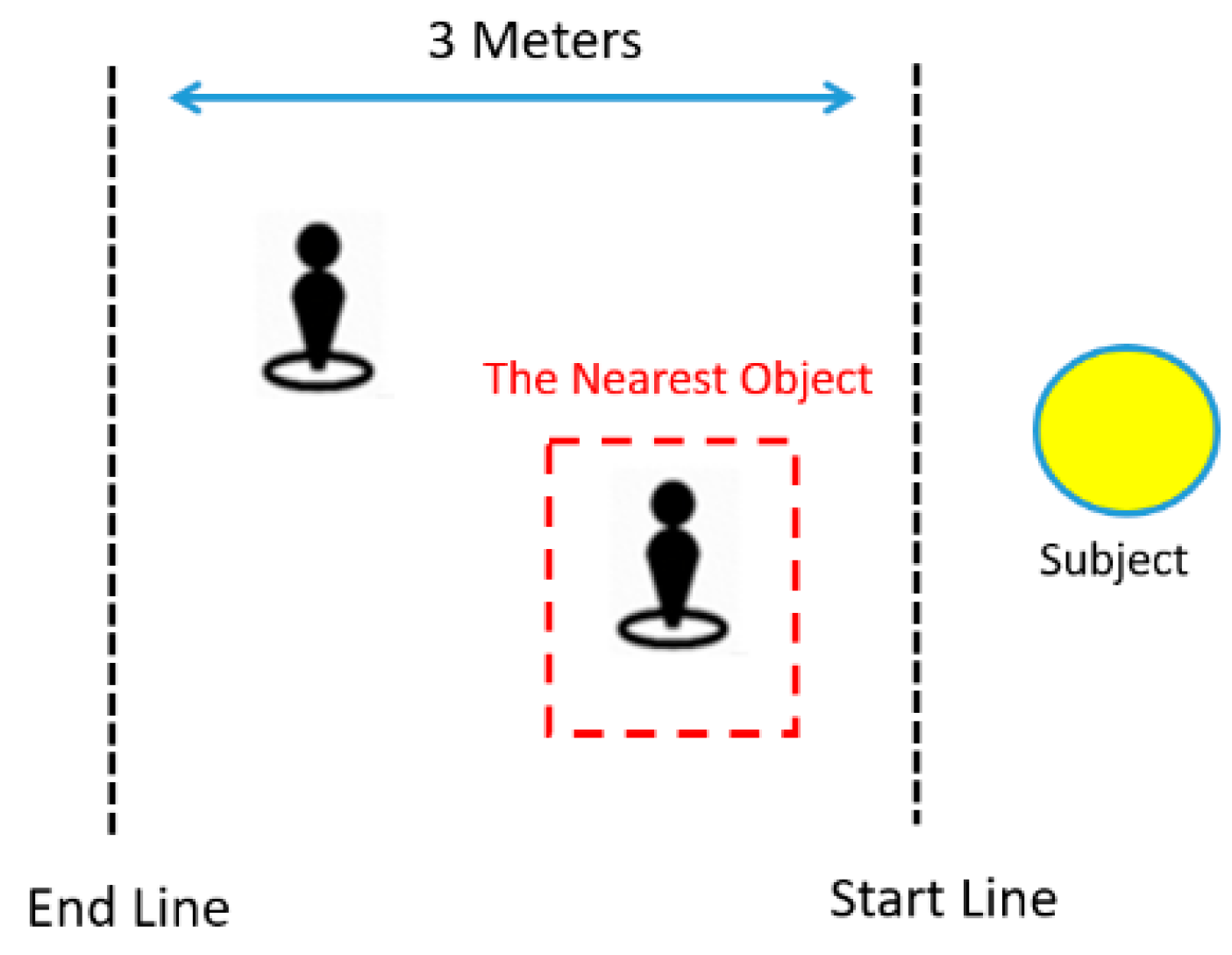 Sensors 22 04537 g016 550