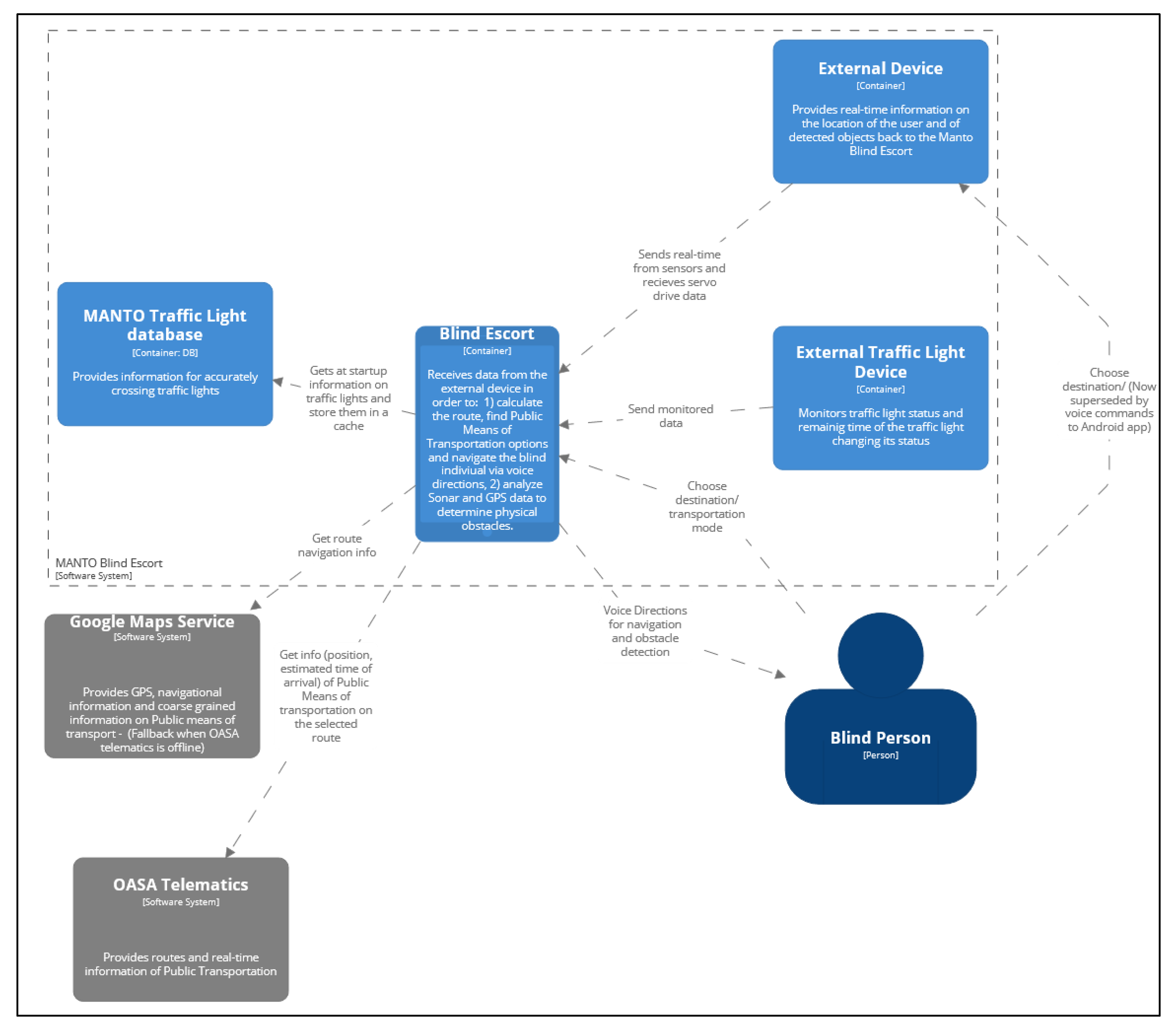 The prototype interval dictation application game screen. The screen