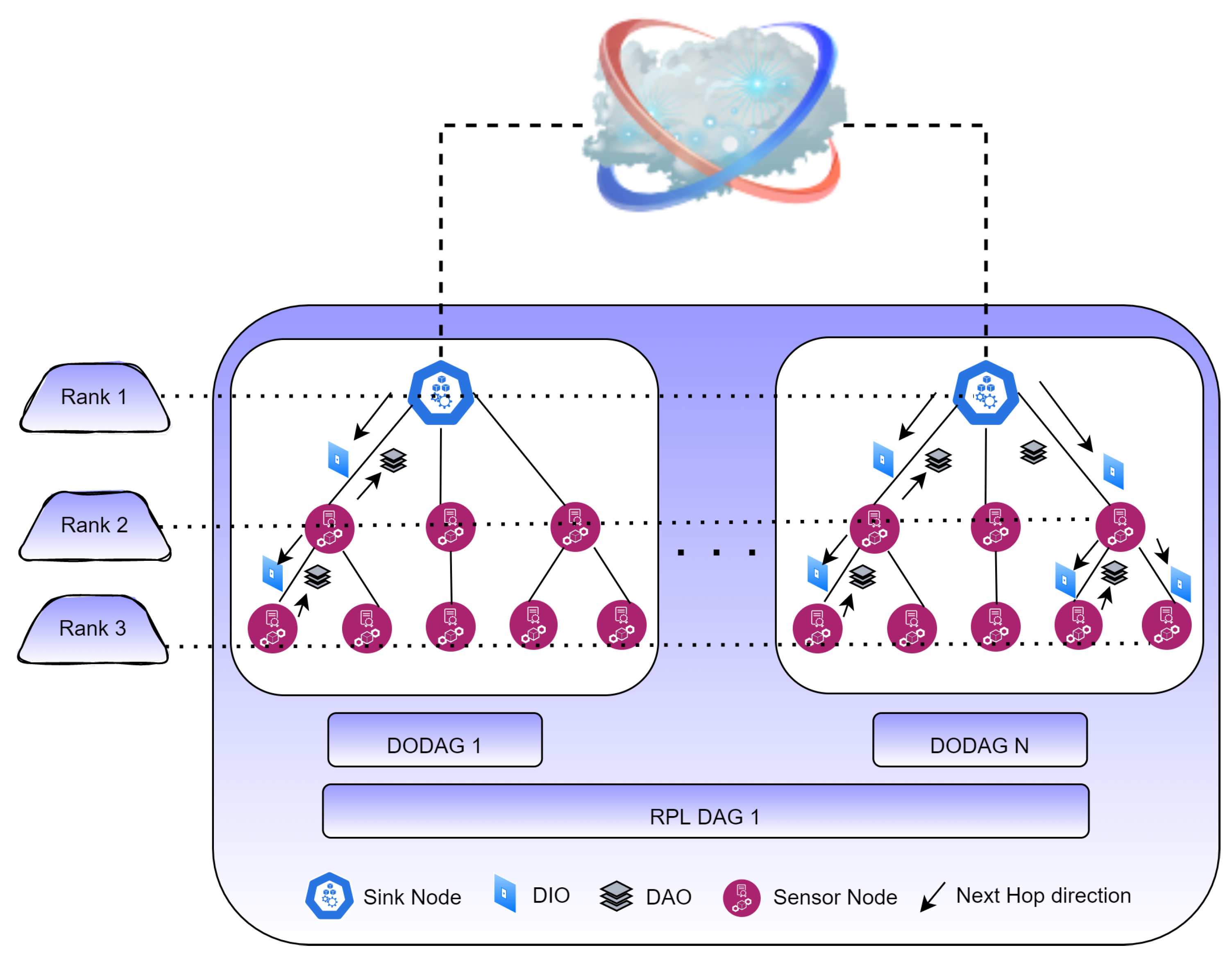 Sensors 22 04539 g002 550